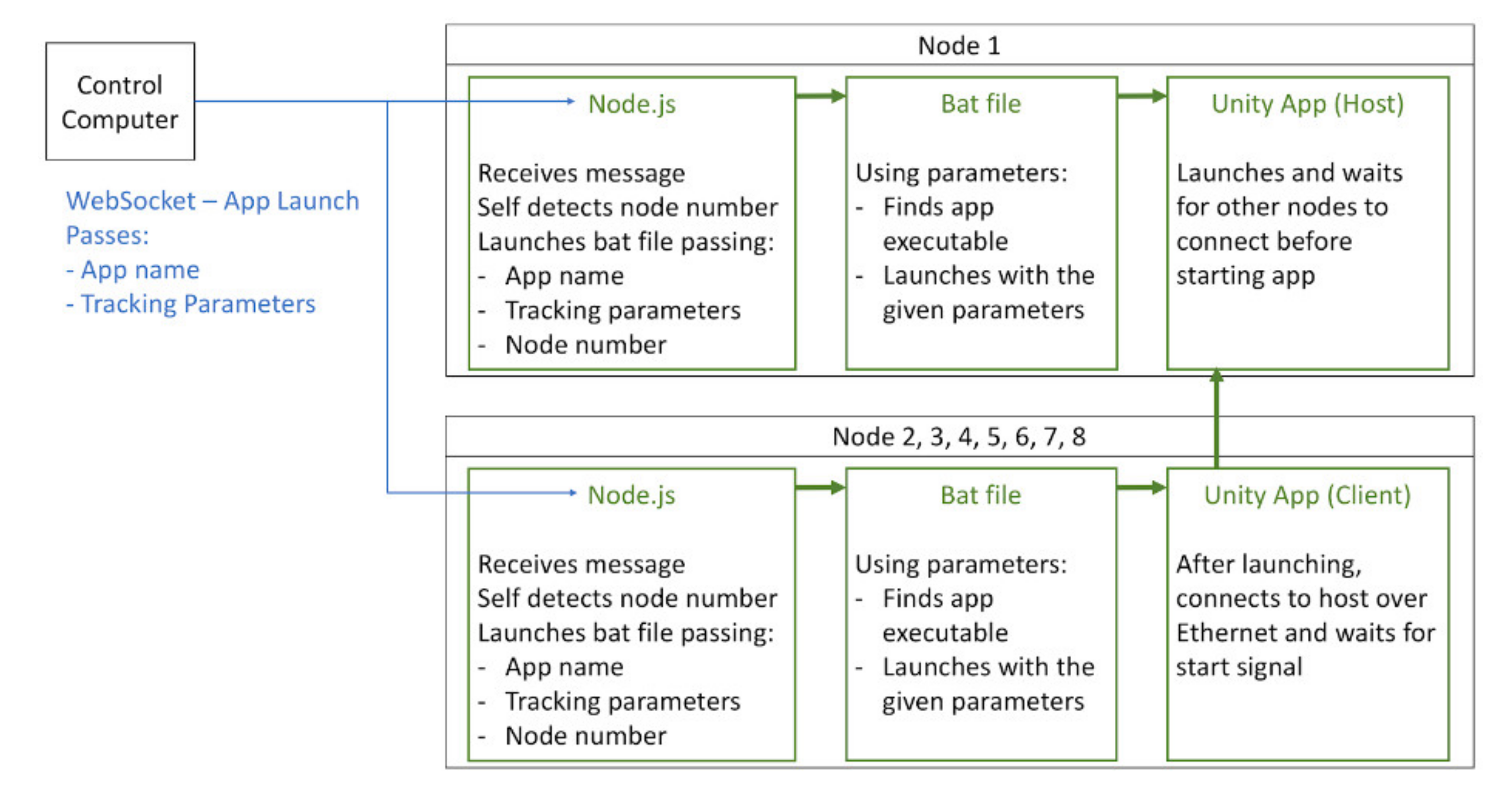 Electronics 10 00513 g017