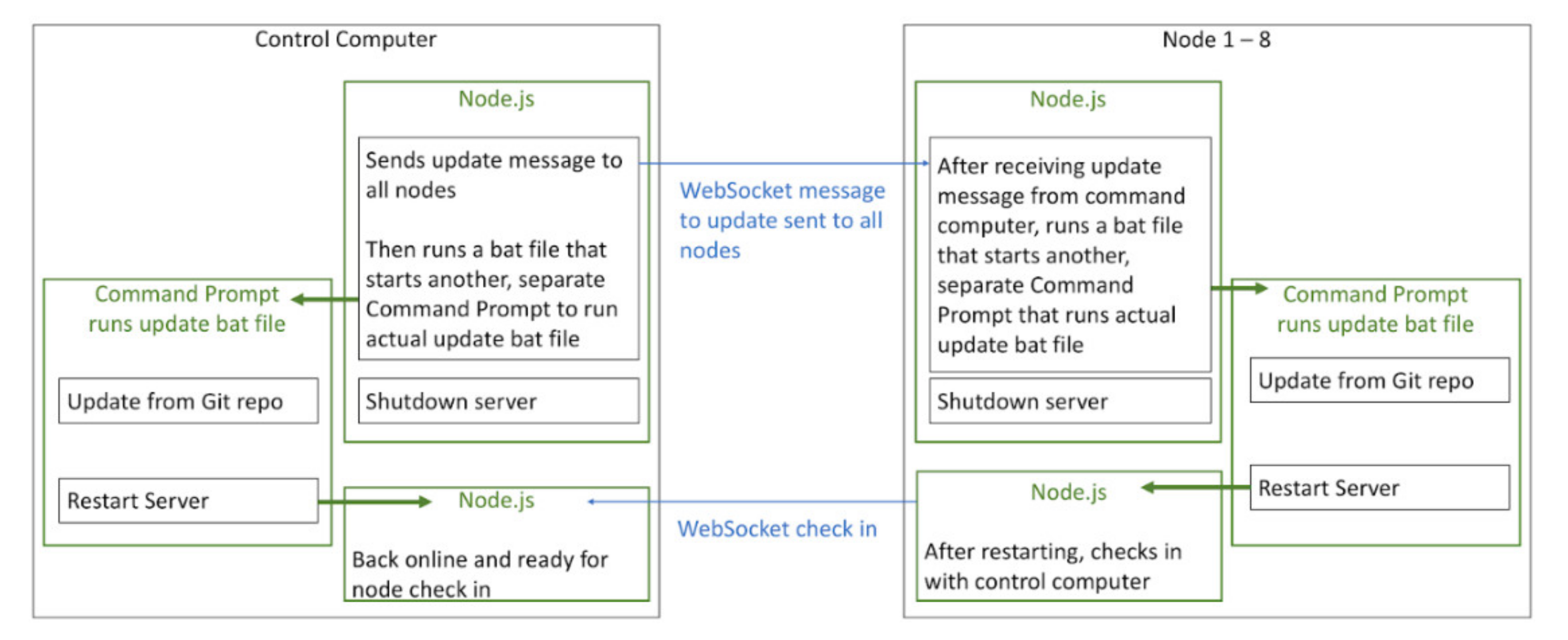 Electronics 10 00513 g018
