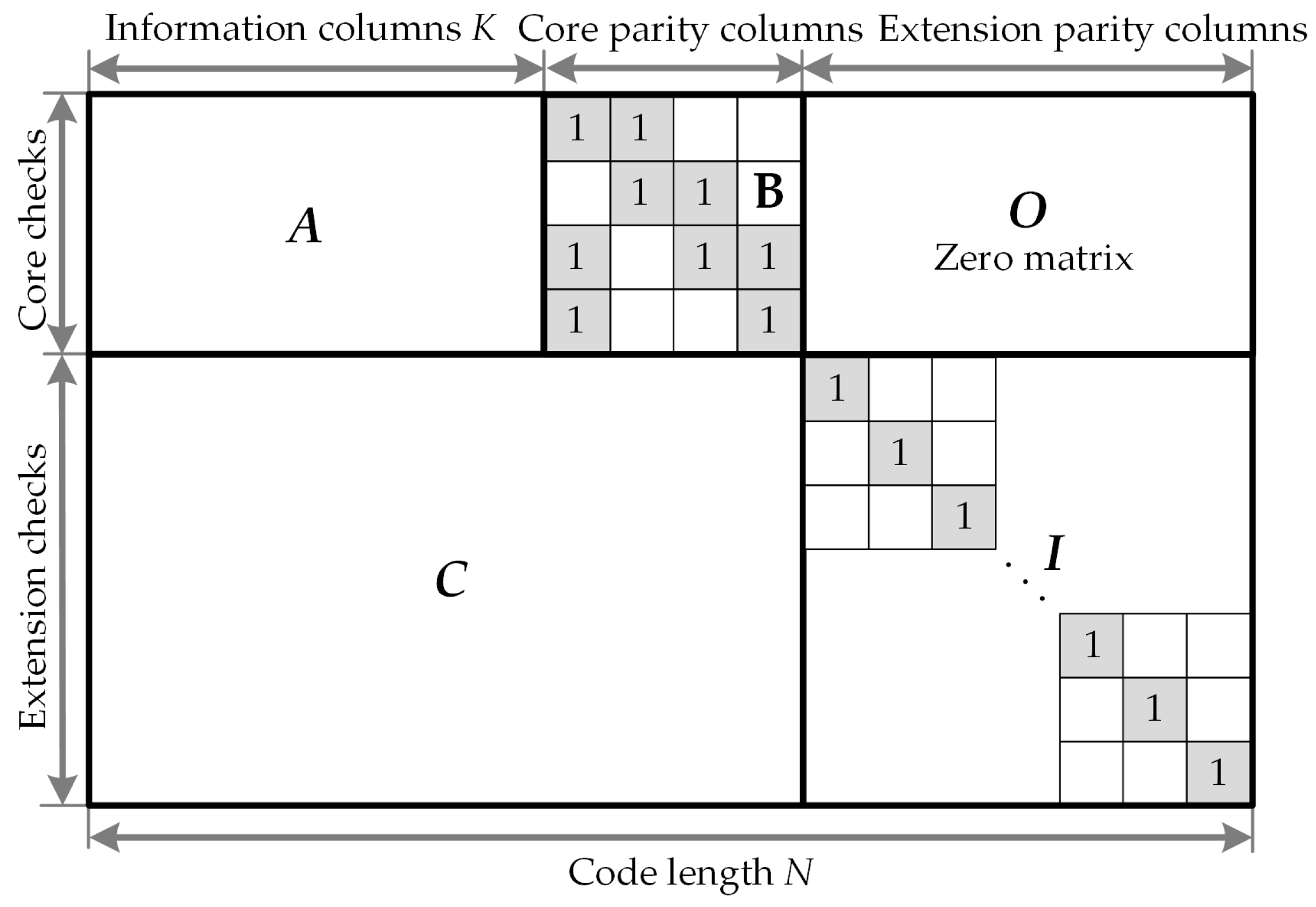 Electronics 10 00516 g001