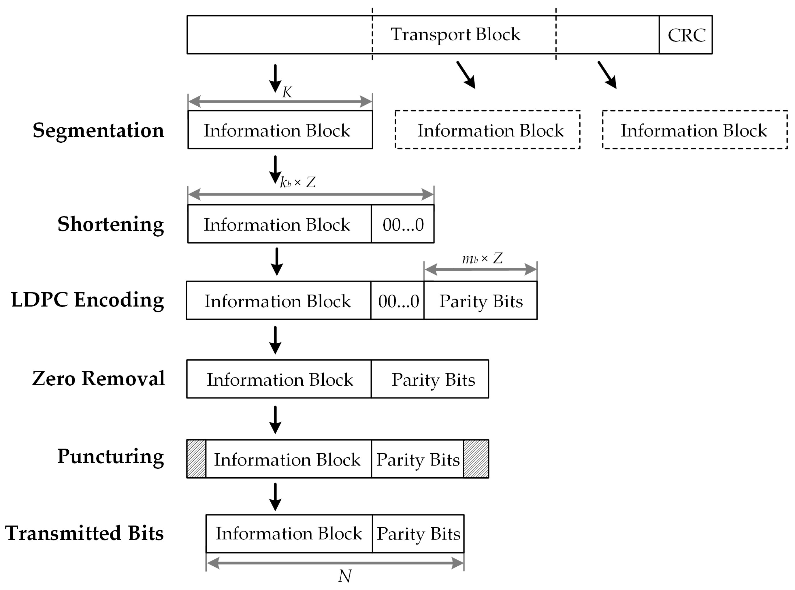 Electronics 10 00516 g002