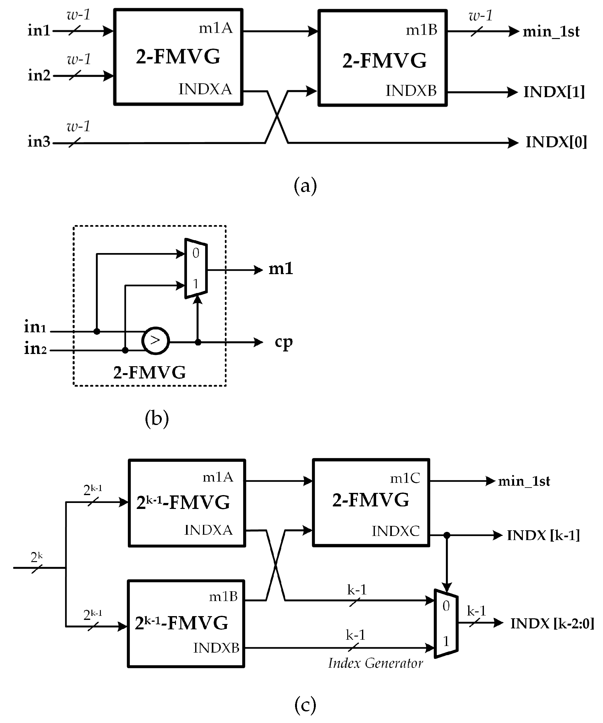 Electronics 10 00516 g008