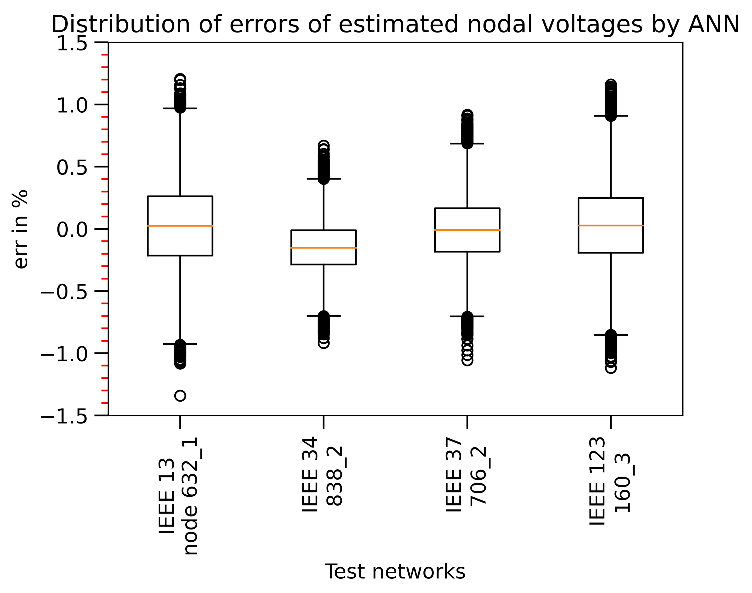 Electronics 10 00522 g005