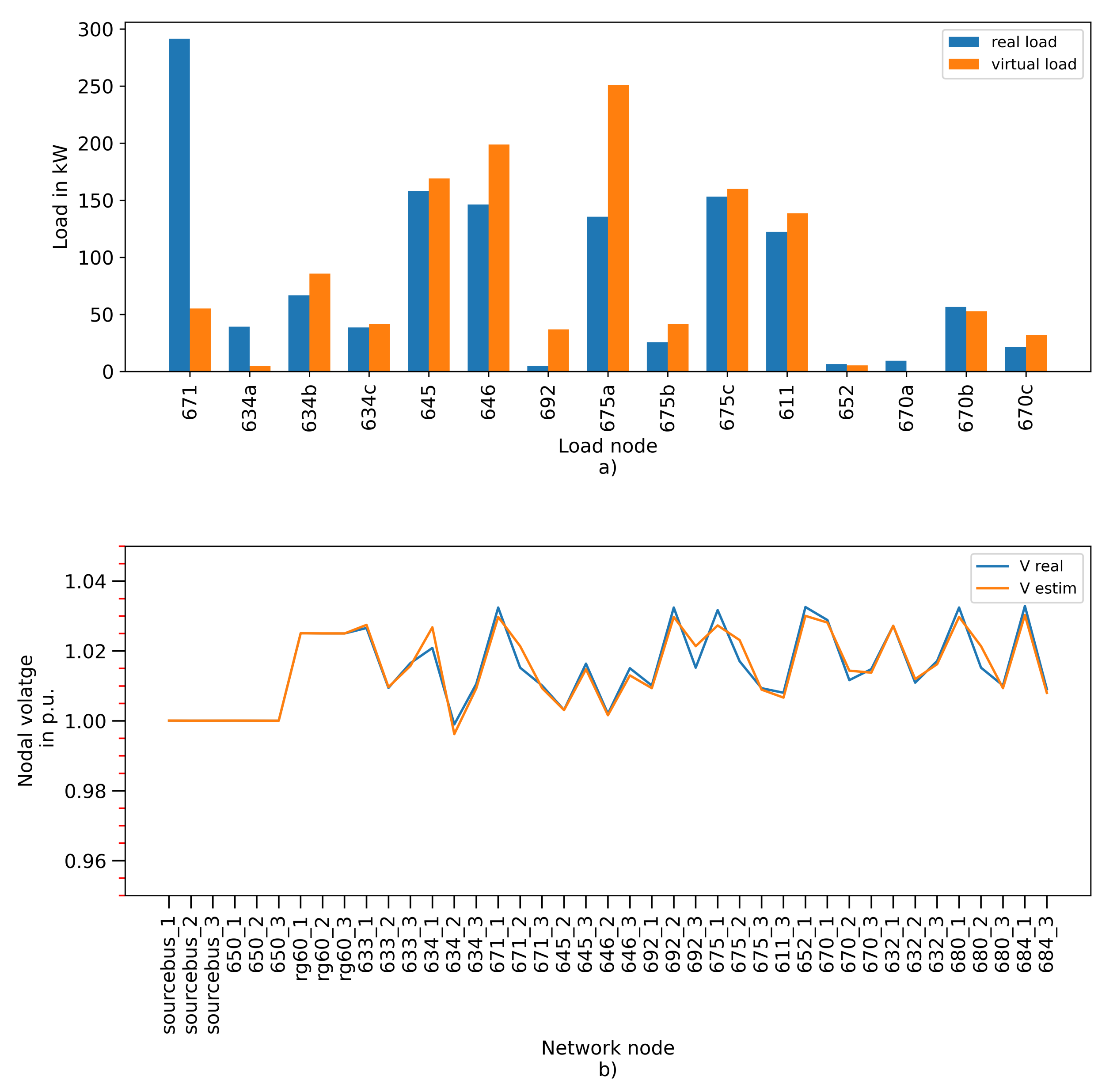 Electronics 10 00522 g006