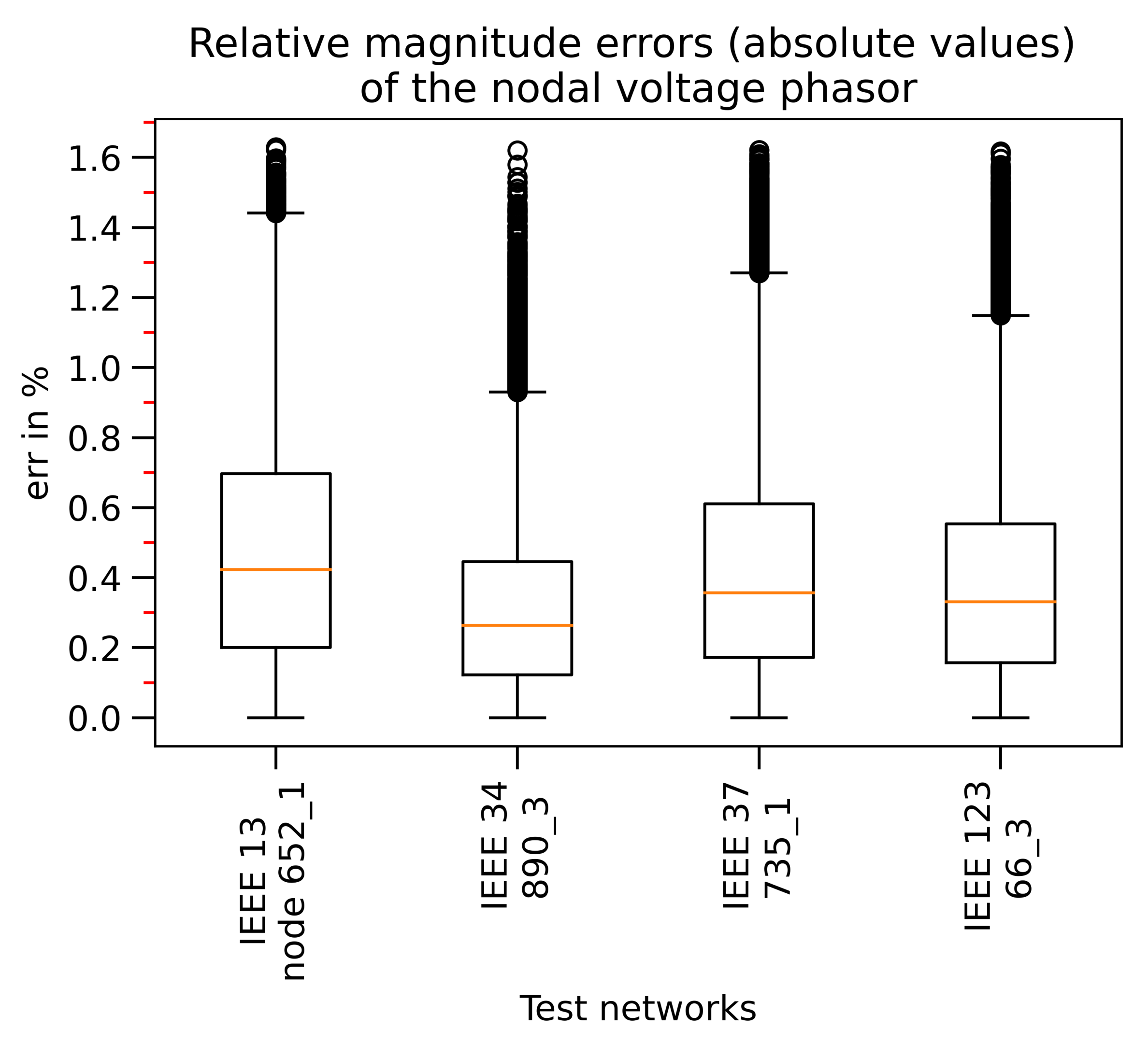 Electronics 10 00522 g007