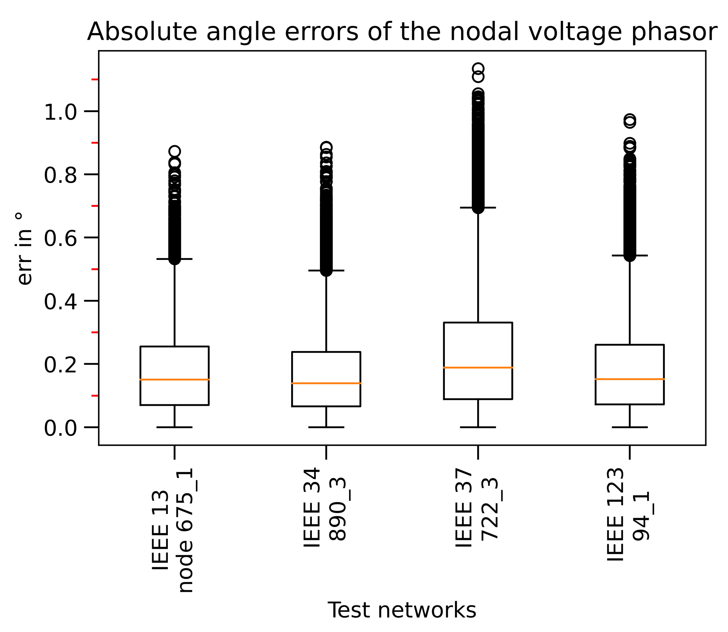 Electronics 10 00522 g008