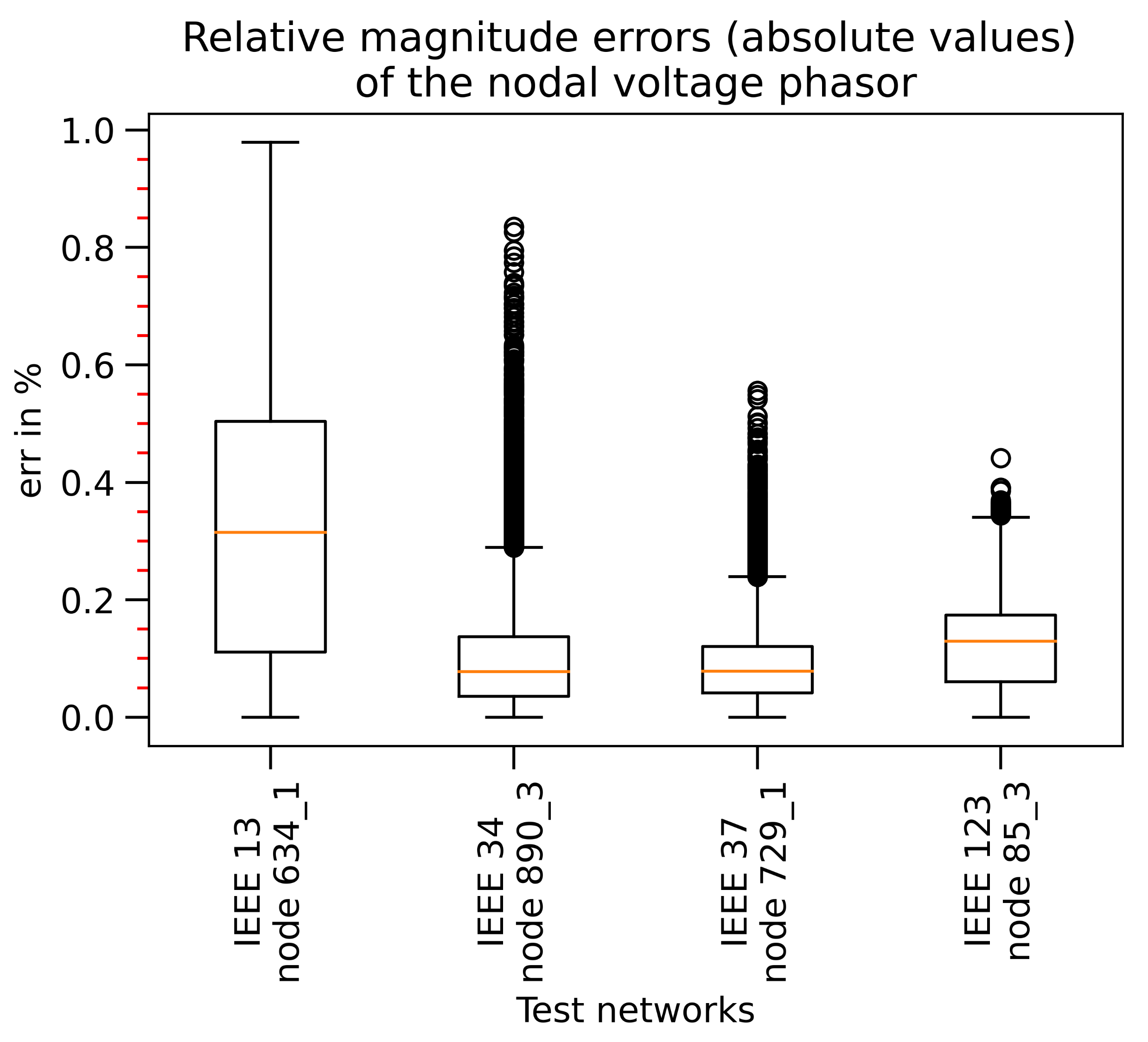 Electronics 10 00522 g013