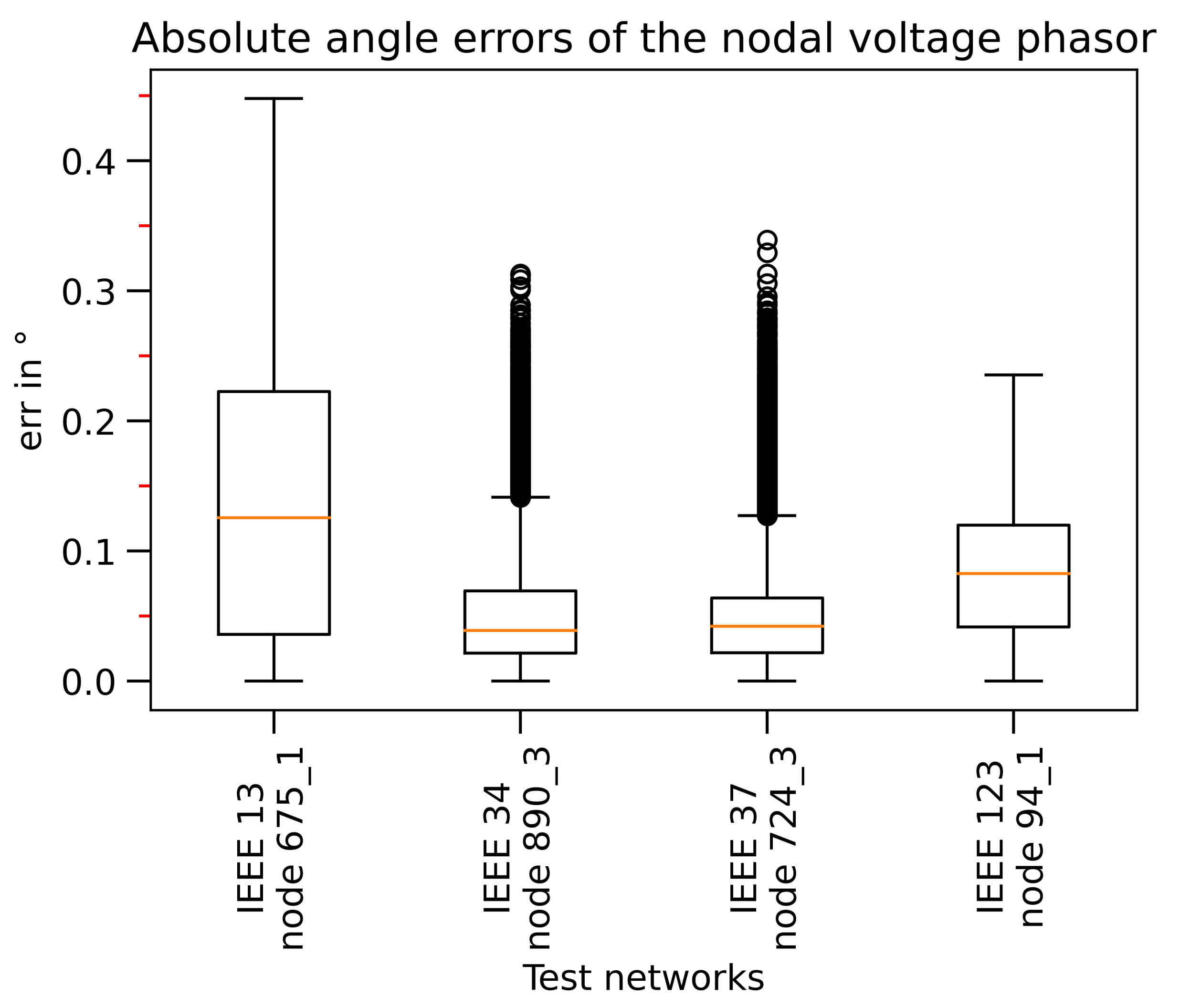 Electronics 10 00522 g014