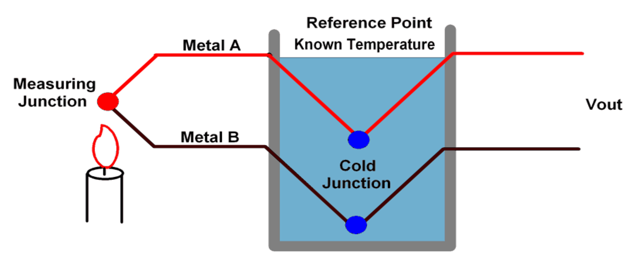 Electronics 10 00527 g001