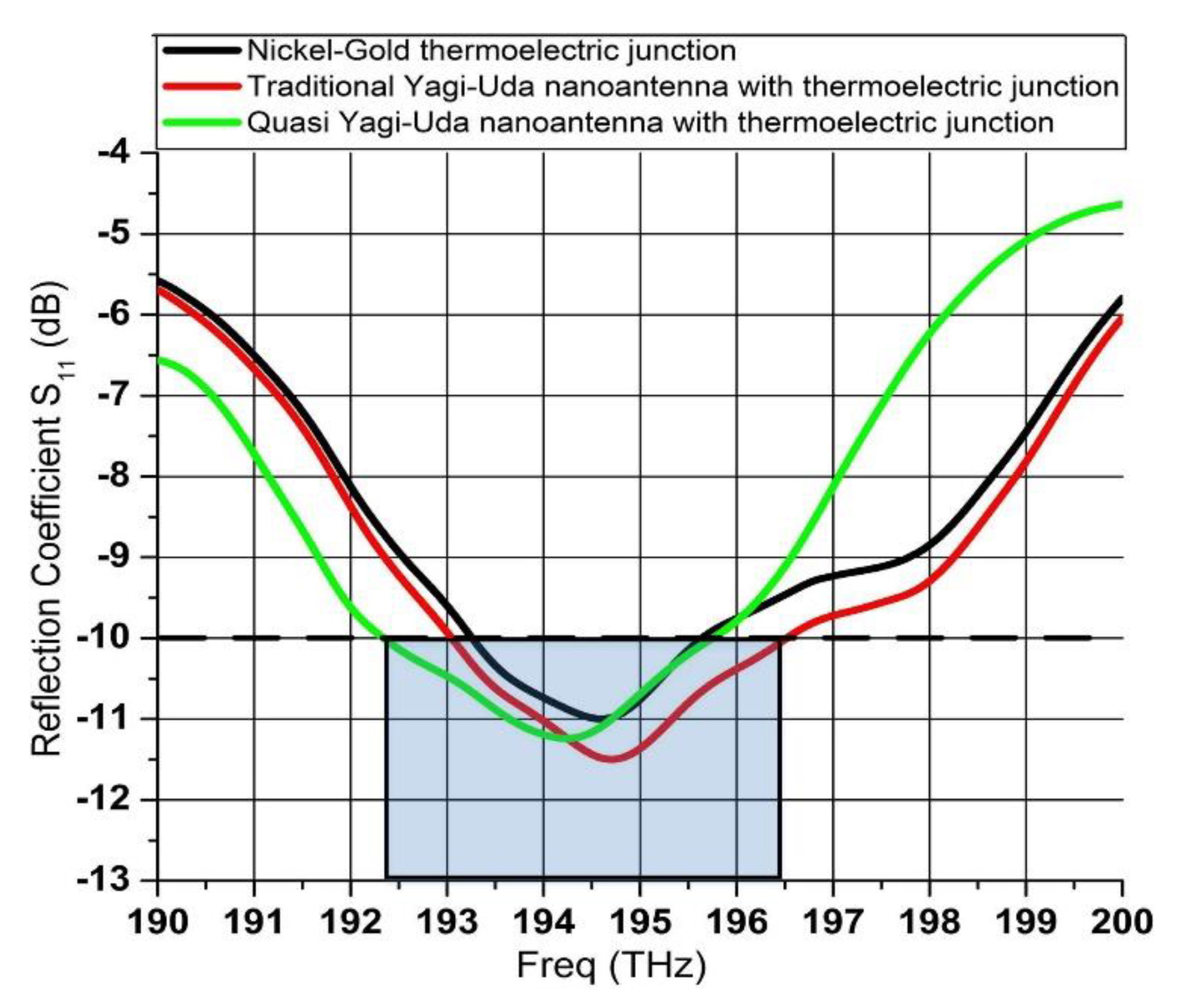 Electronics 10 00527 g003