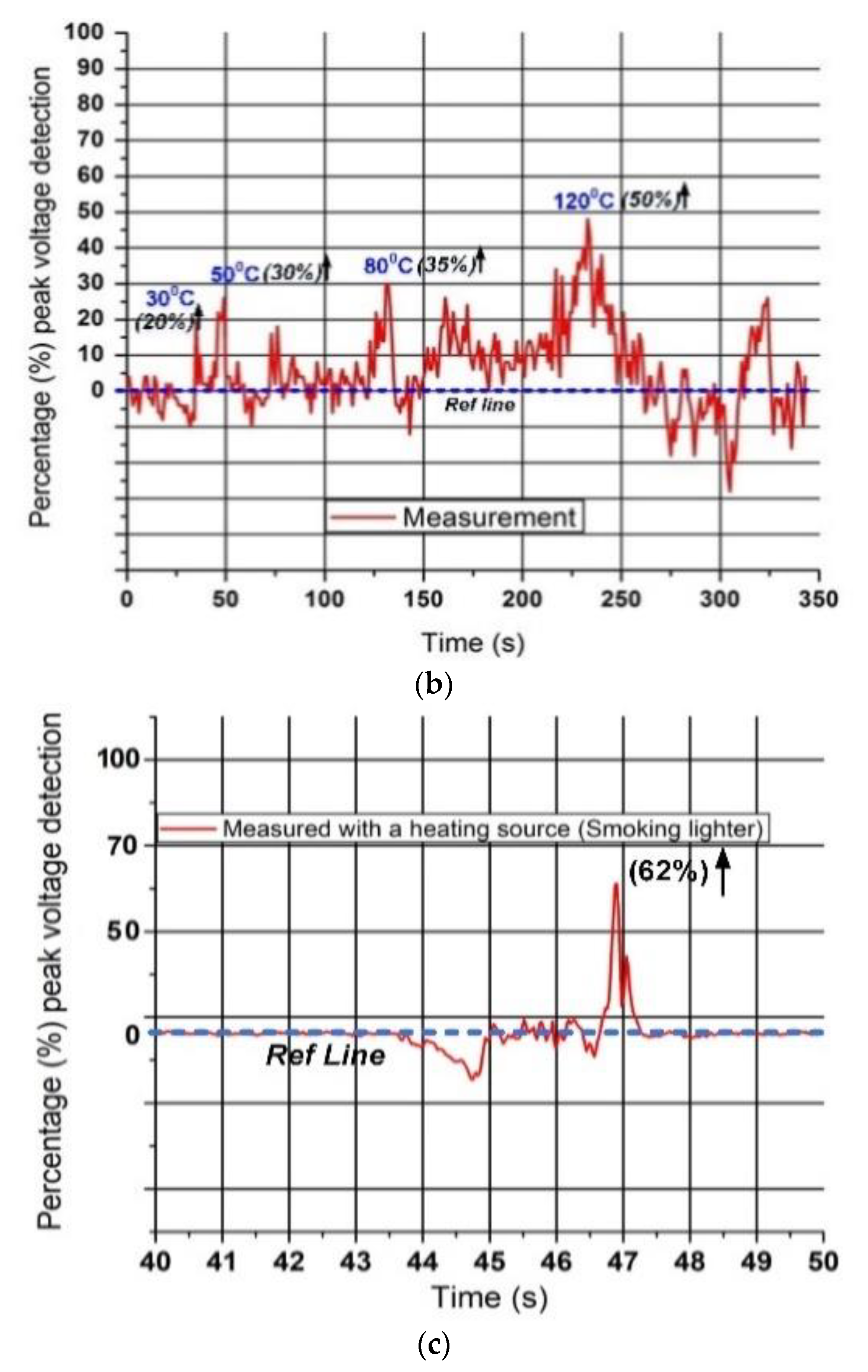 Electronics 10 00527 g007b