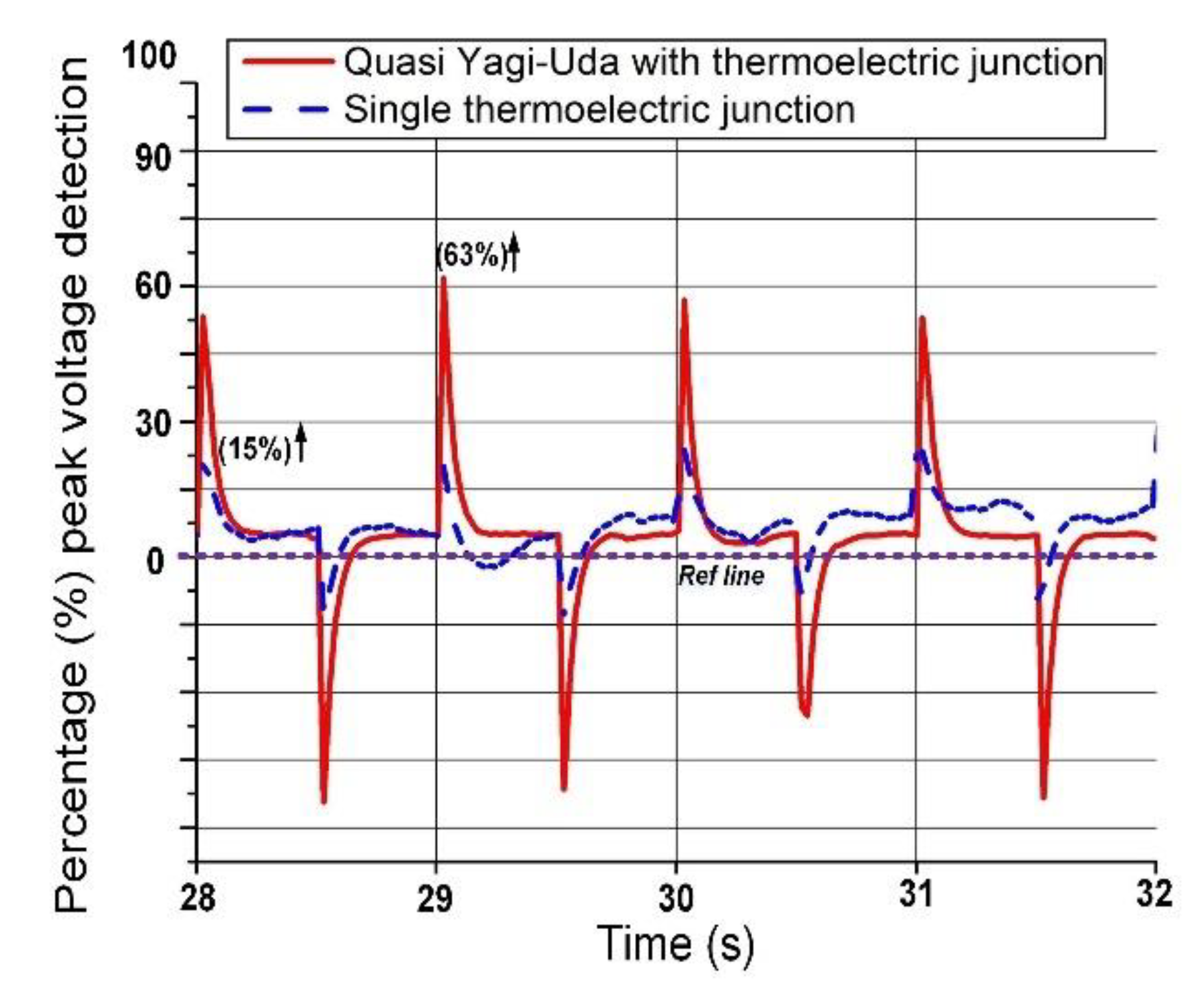 Electronics 10 00527 g009