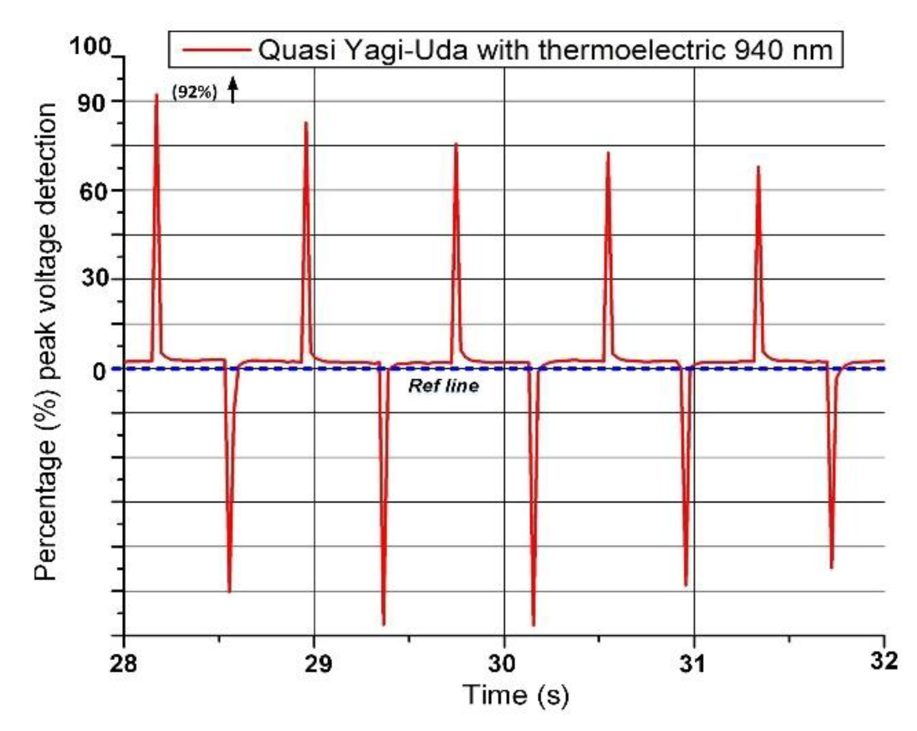 Electronics 10 00527 g010