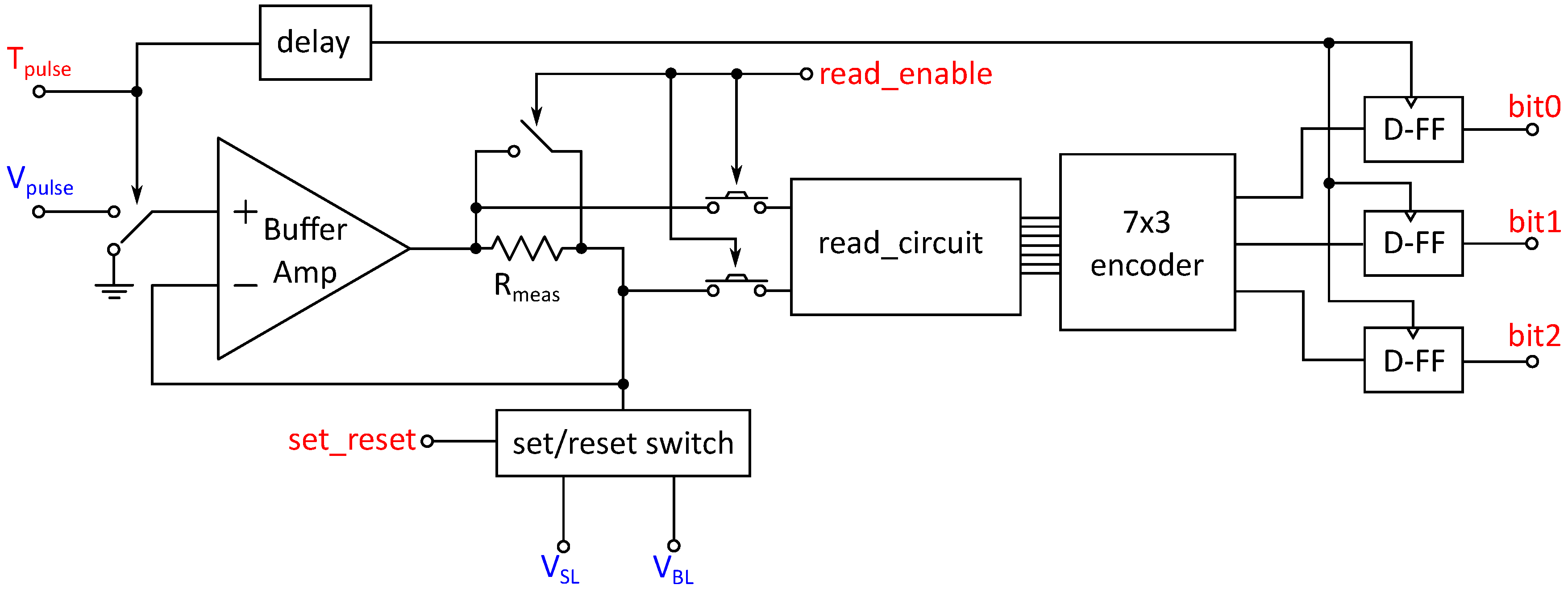 Electronics 10 00530 g005 Electronics 10 00530 g005