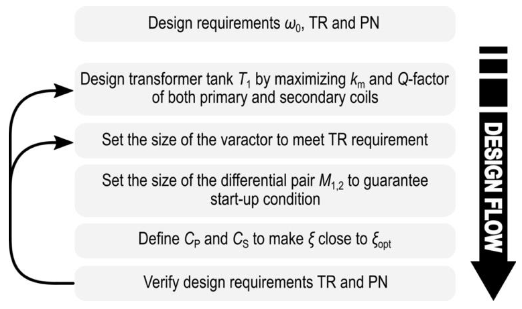 Electronics 10 00531 g003 Electronics 10 00531 g003