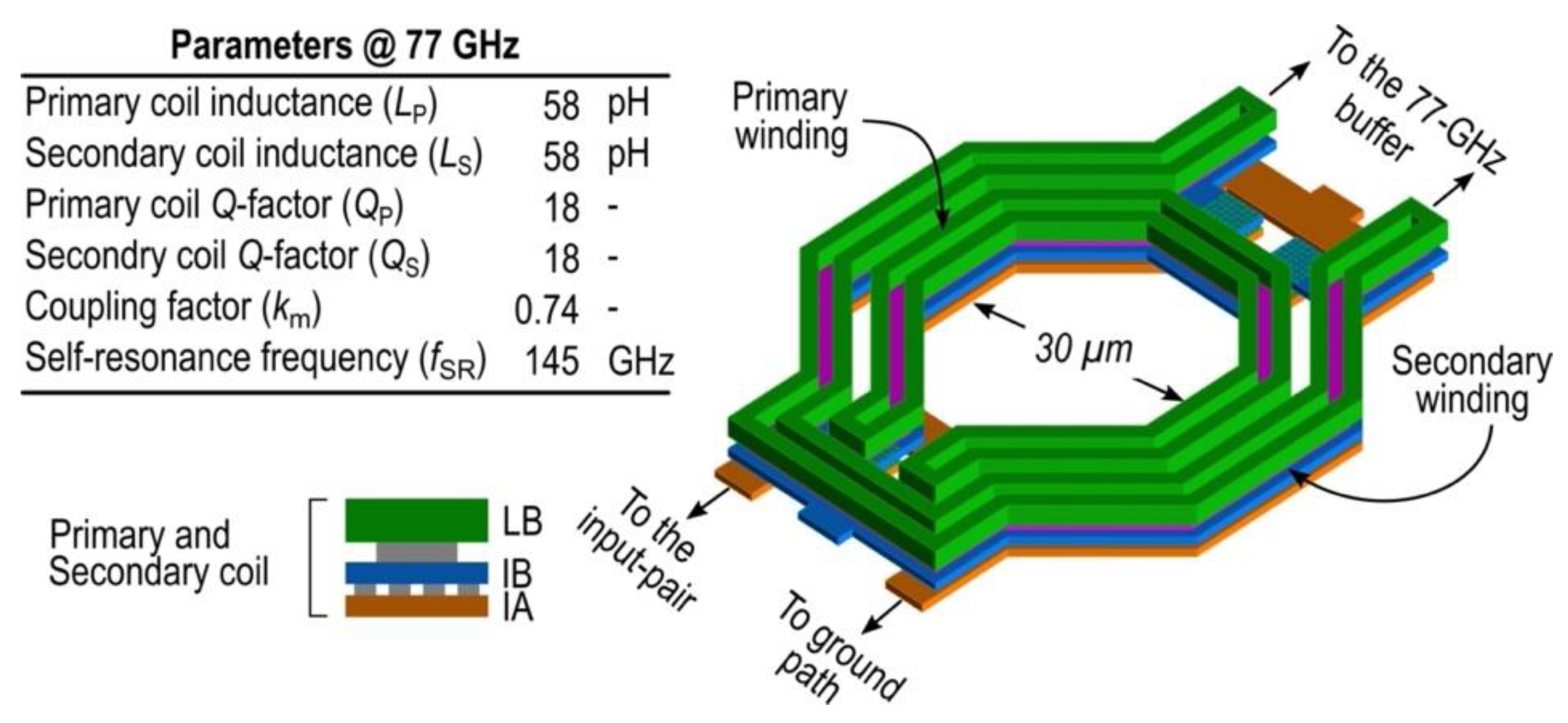 Electronics 10 00531 g005 Electronics 10 00531 g005