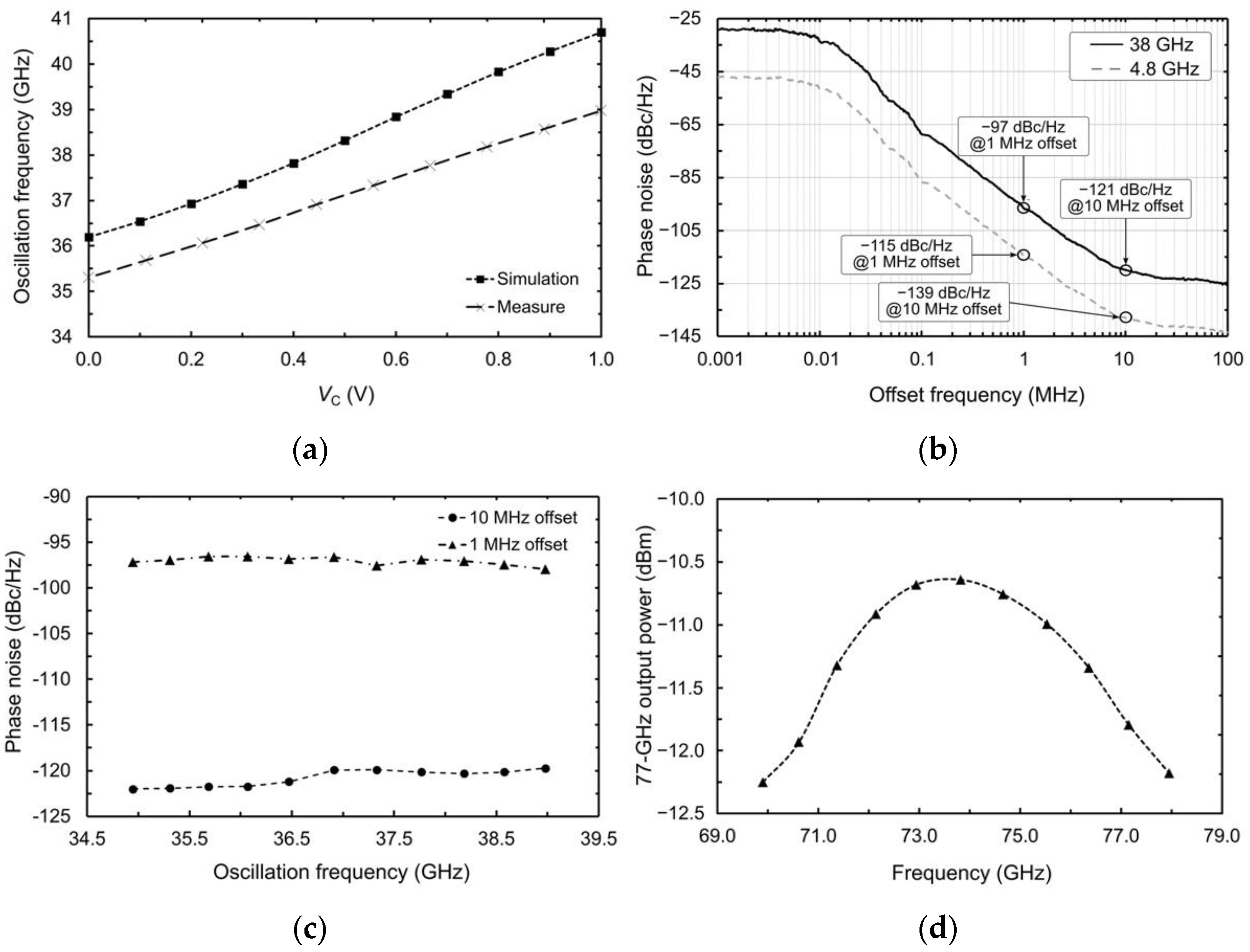 Electronics 10 00531 g008 Electronics 10 00531 g008