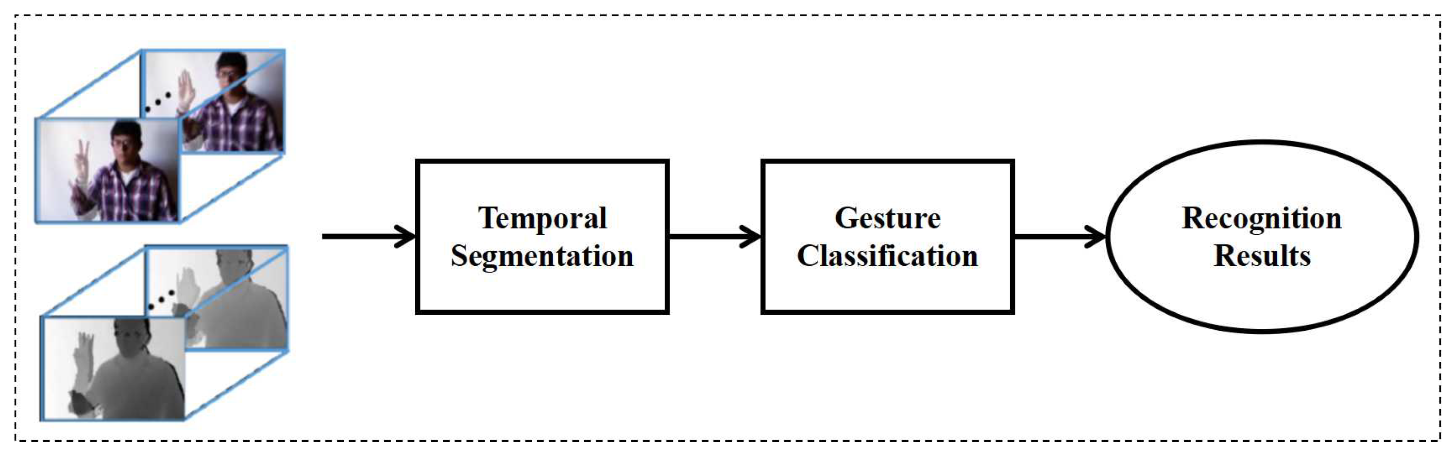 Electronics 10 00534 g003 Electronics 10 00534 g003