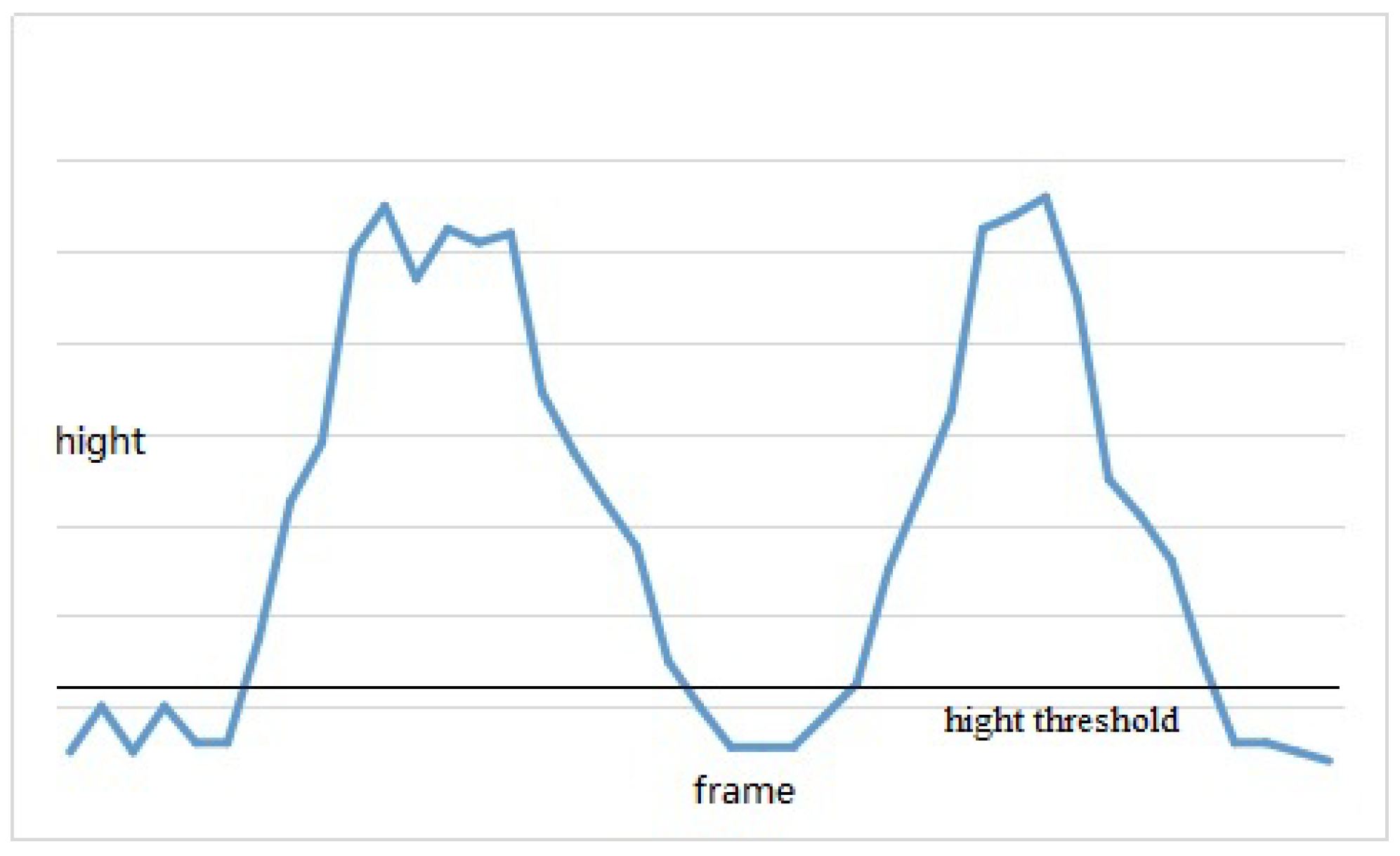 Electronics 10 00534 g004 Electronics 10 00534 g004