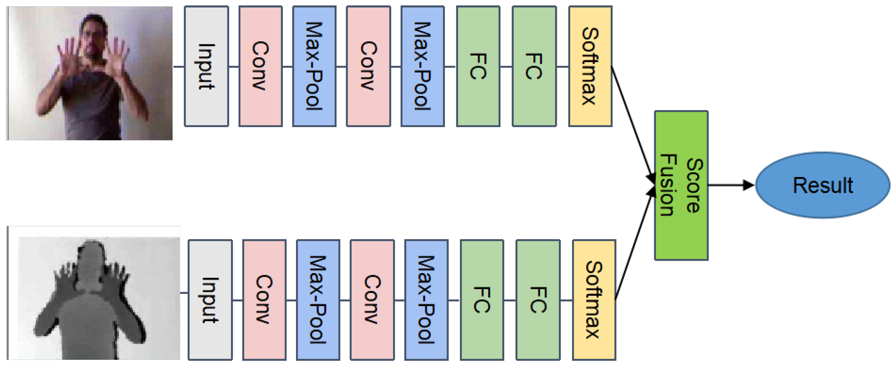 Electronics 10 00534 g005 Electronics 10 00534 g005