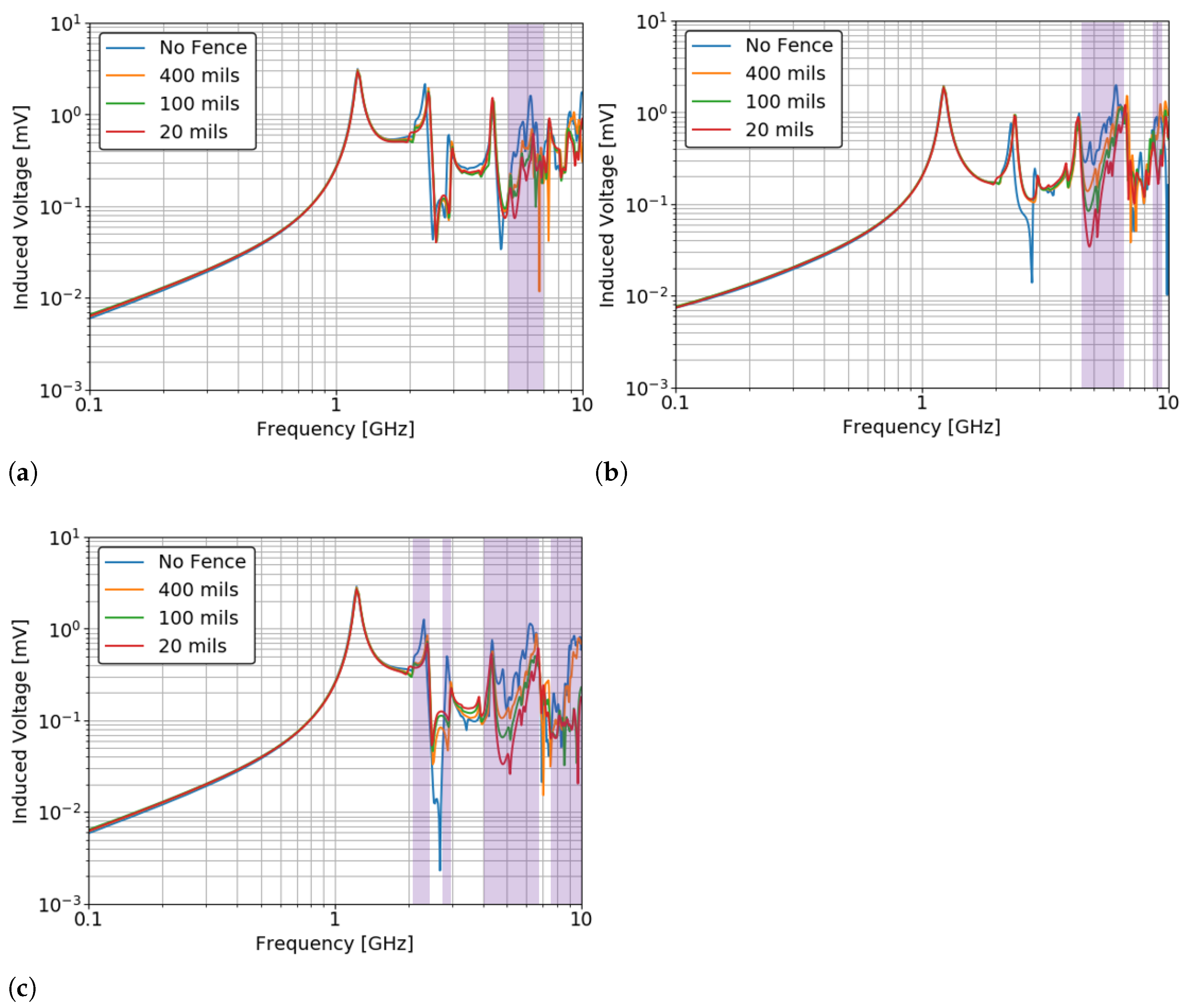 Electronics 10 00539 g008 Electronics 10 00539 g008