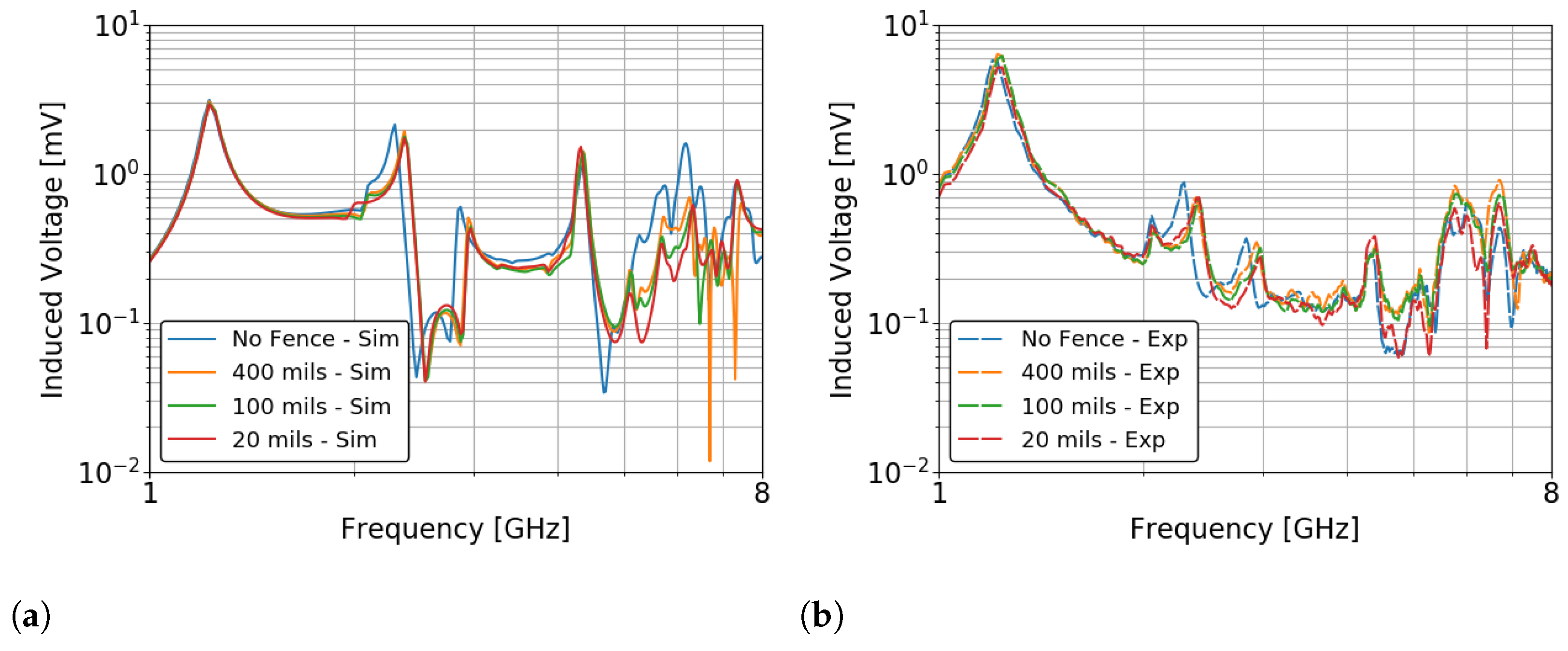 Electronics 10 00539 g012 Electronics 10 00539 g012