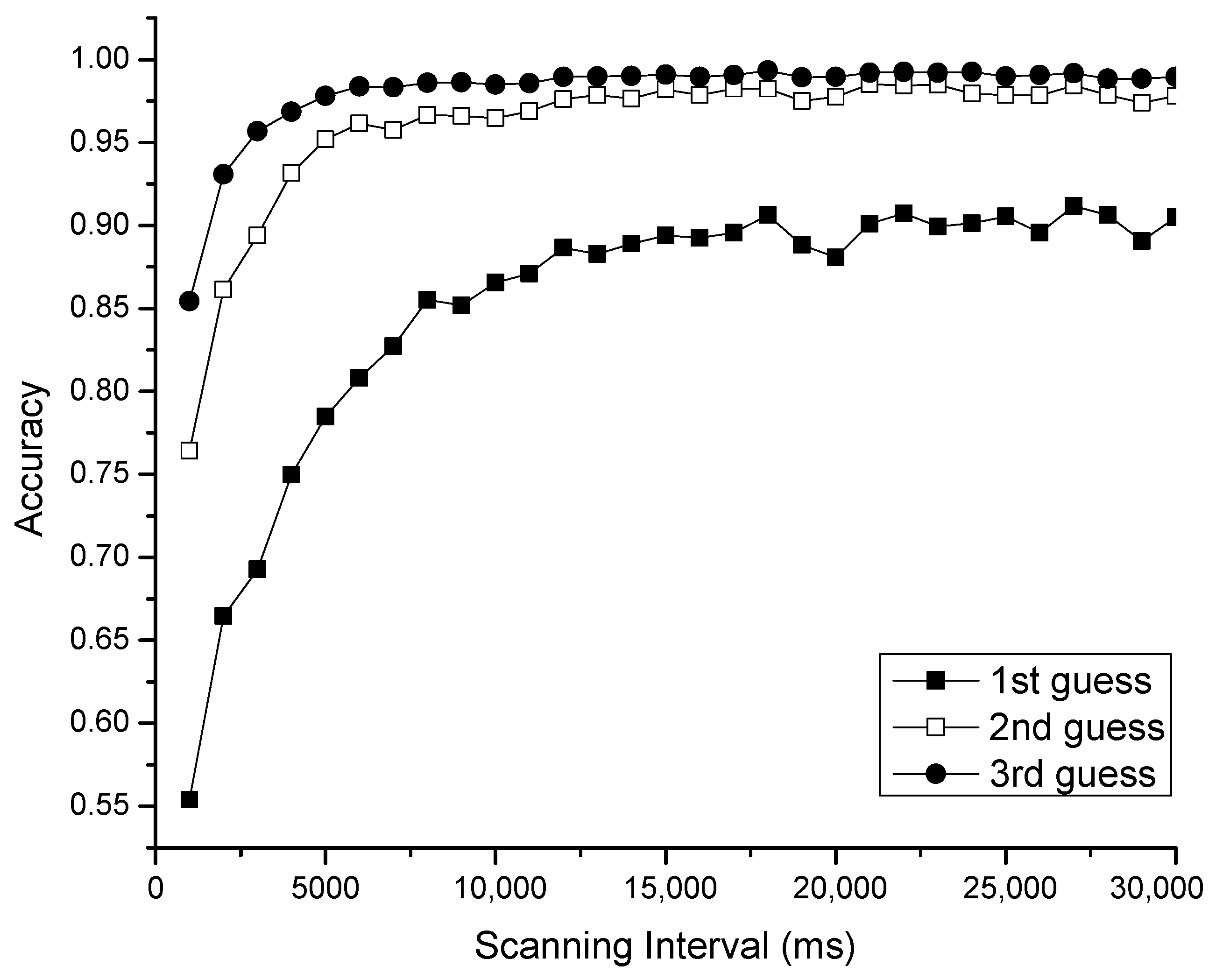 Electronics 10 00541 g002