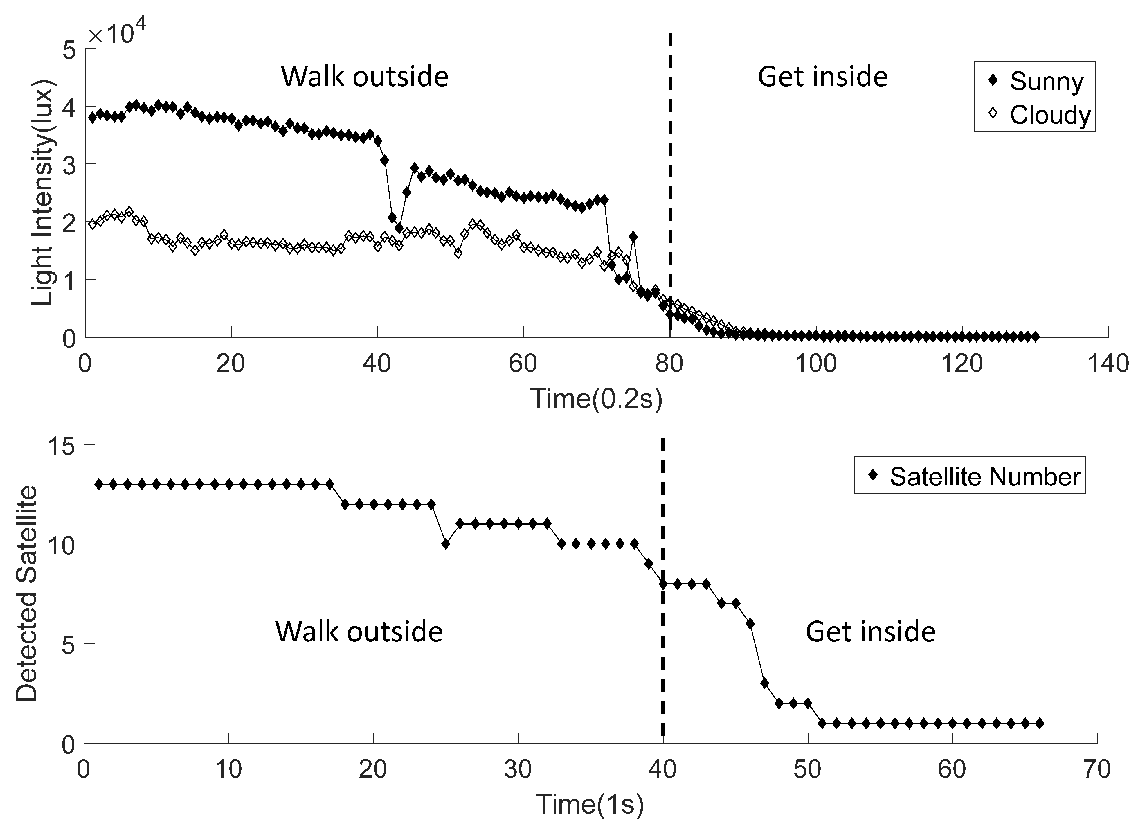 Electronics 10 00541 g006
