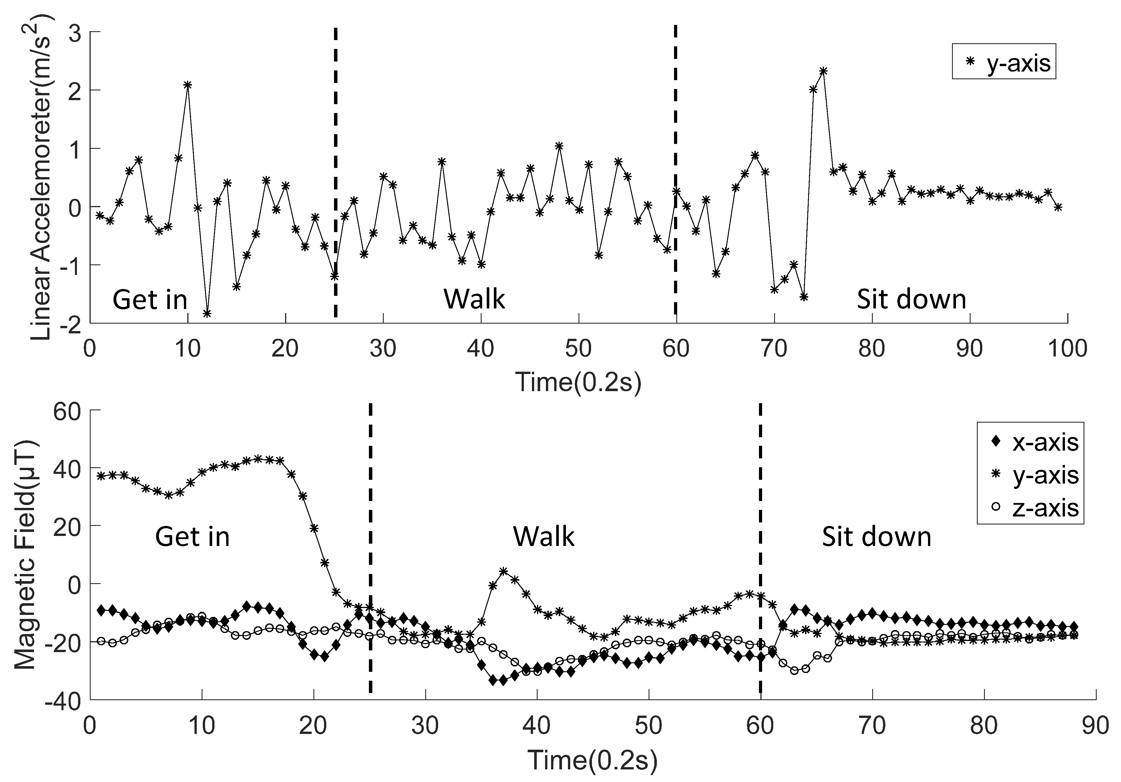 Electronics 10 00541 g007