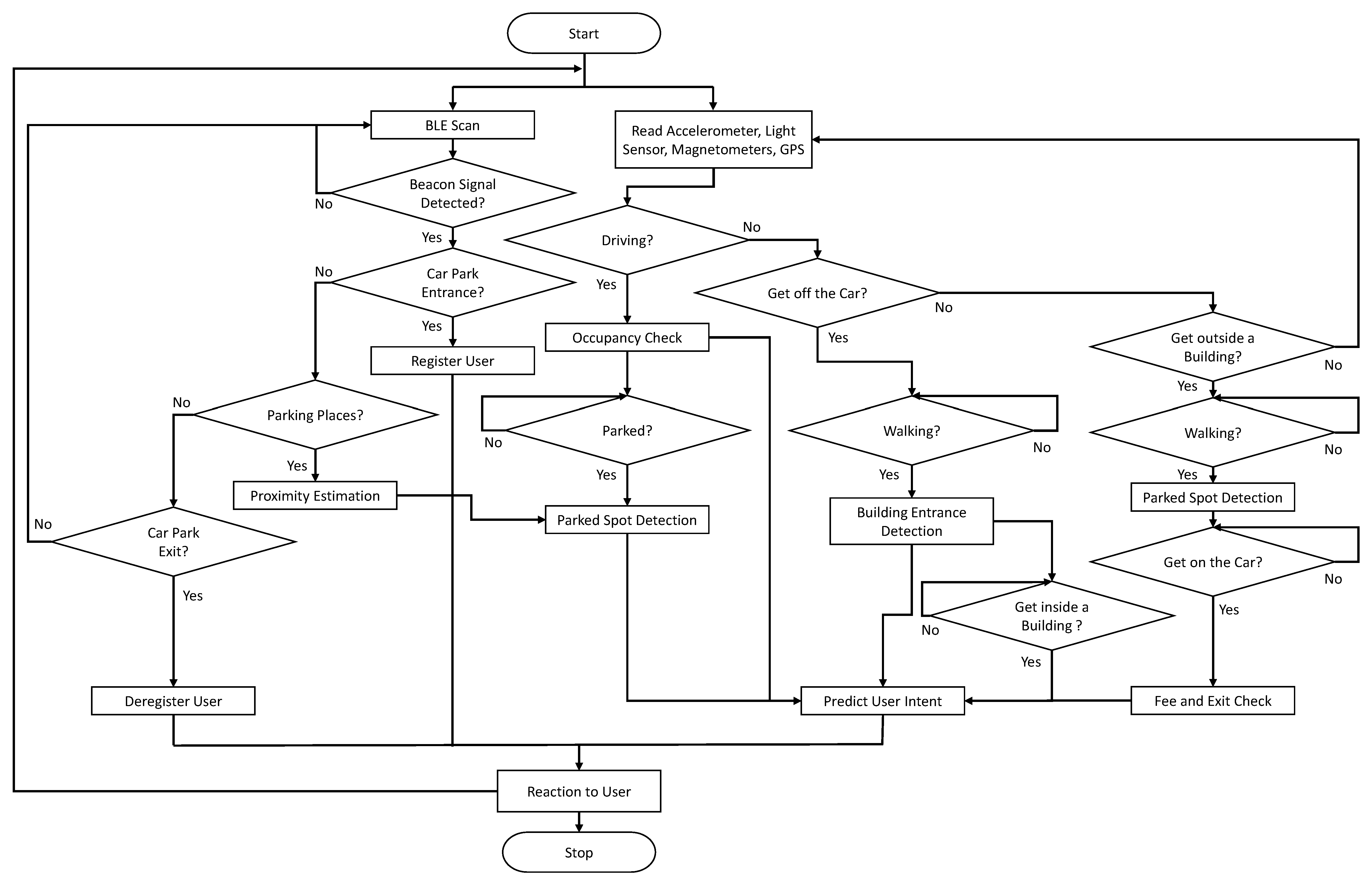 Electronics 10 00541 g008