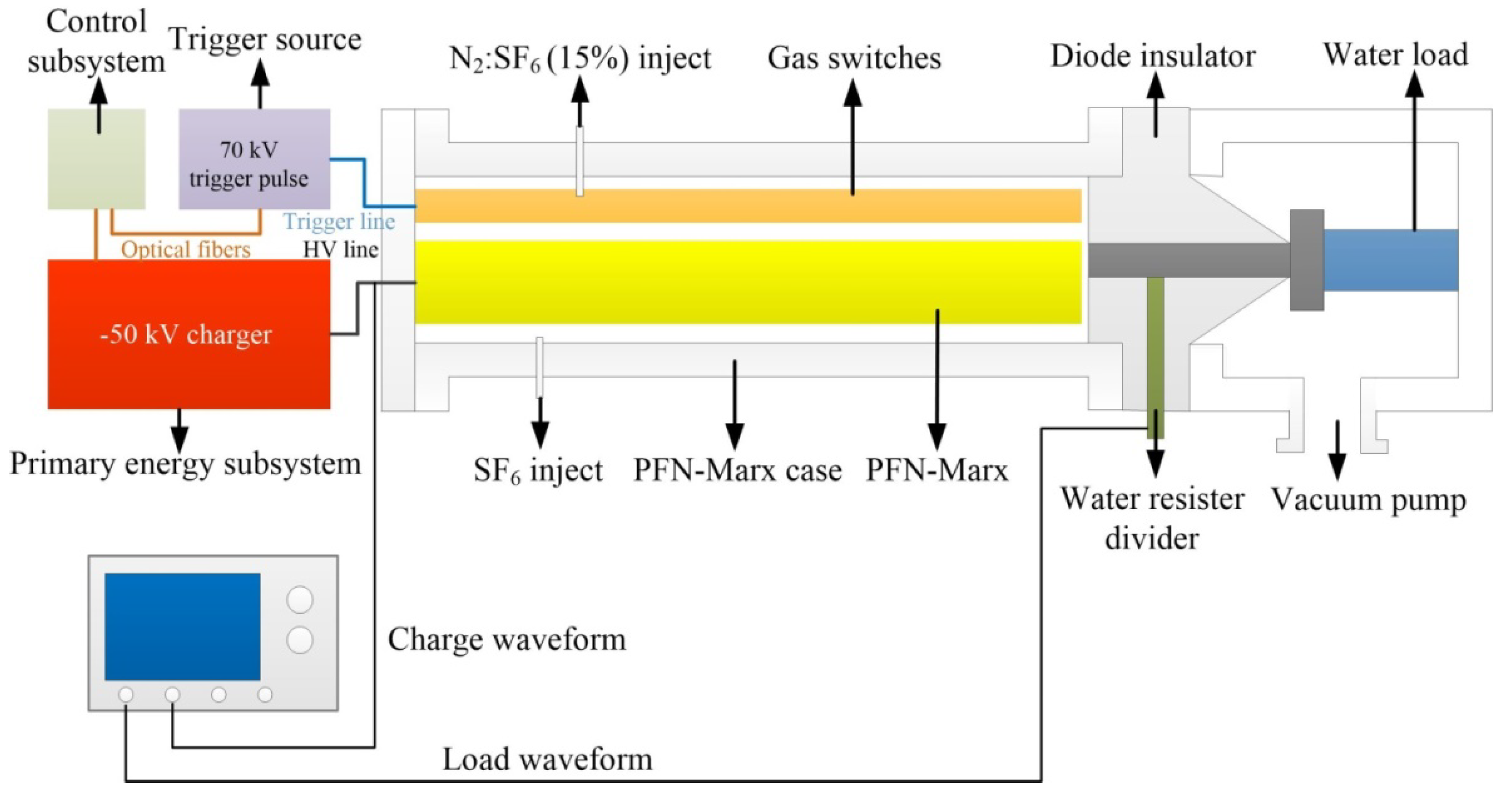 Electronics 10 00545 g014