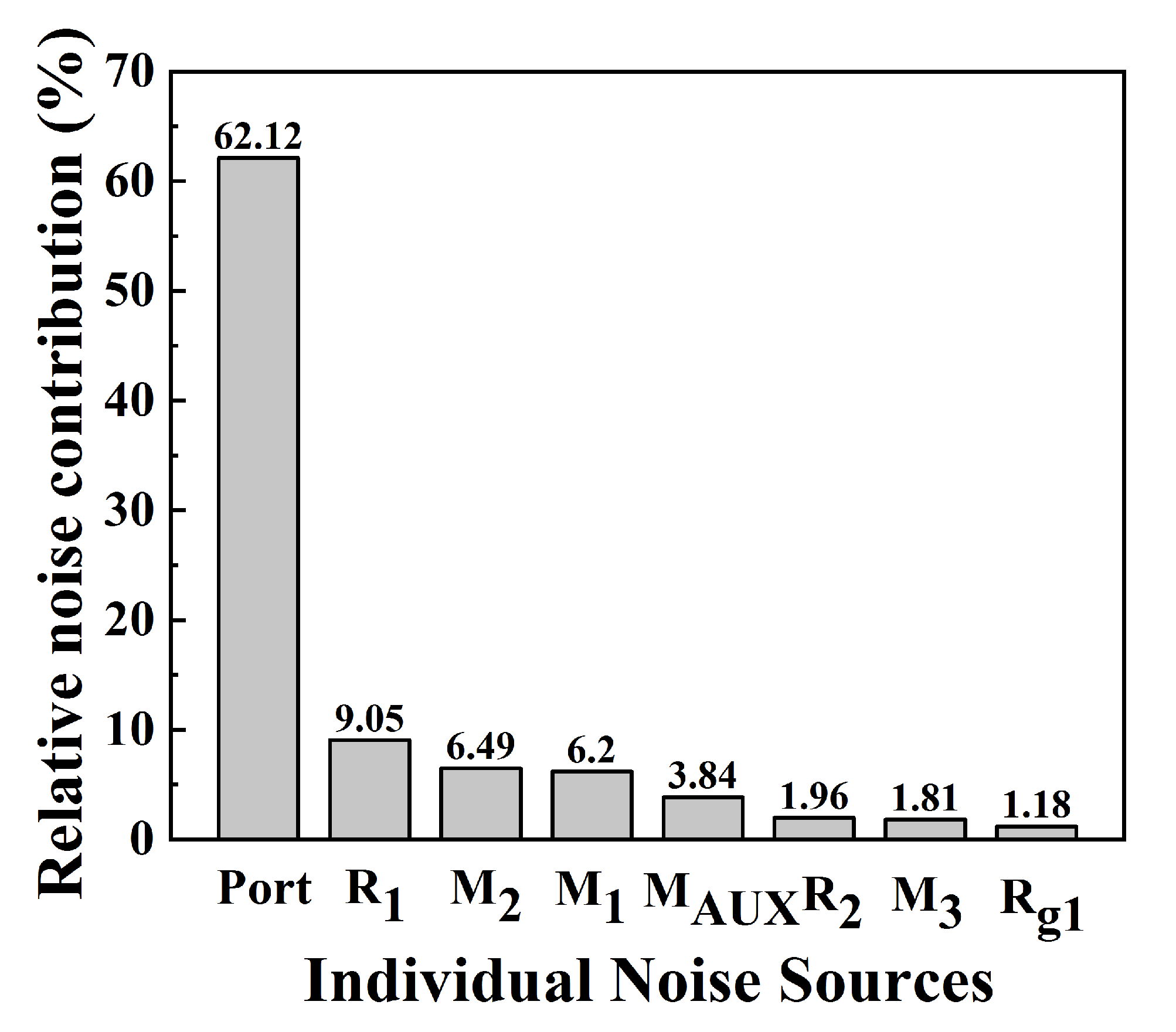 Electronics 10 00546 g006