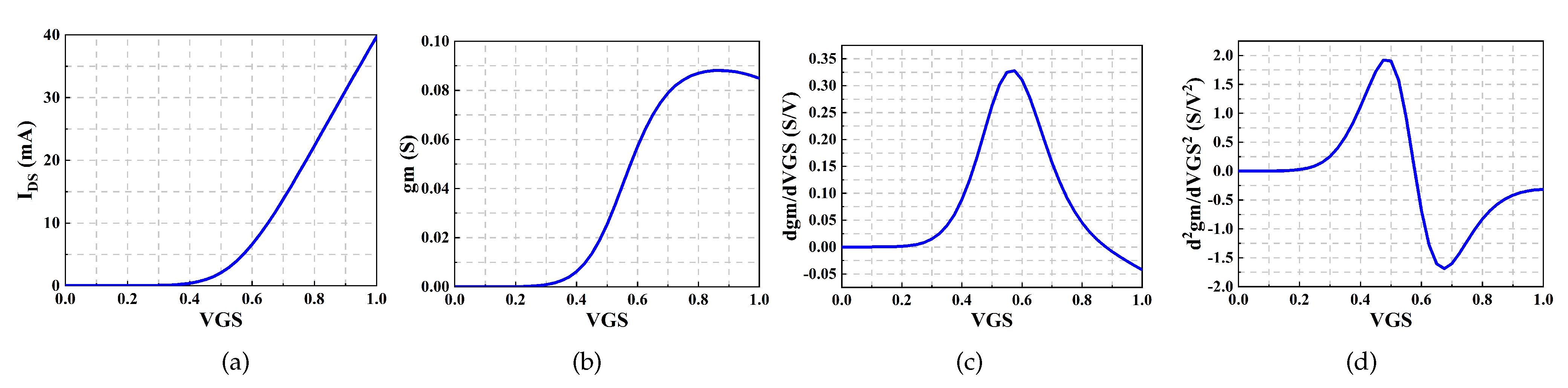 Electronics 10 00546 g007