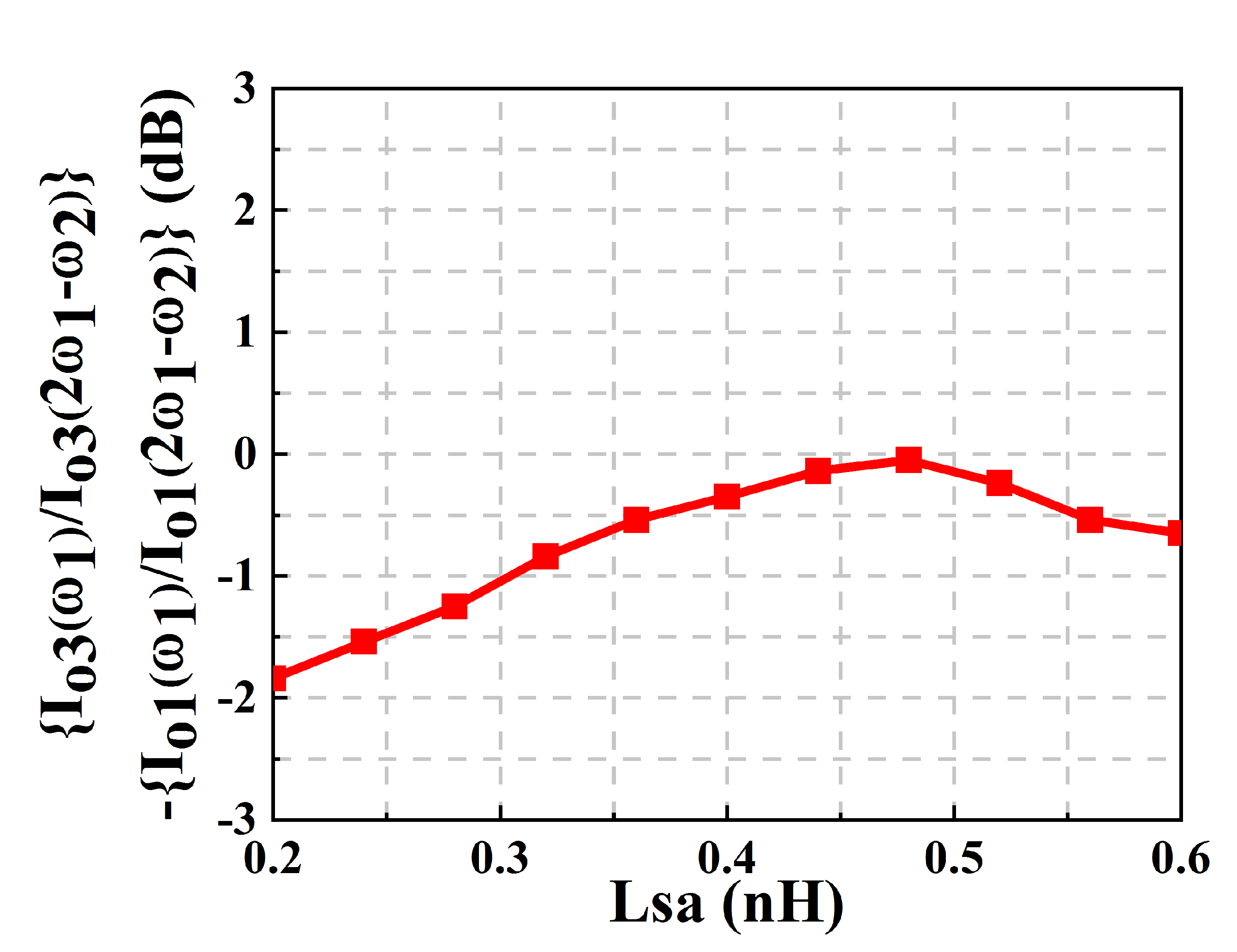 Electronics 10 00546 g010