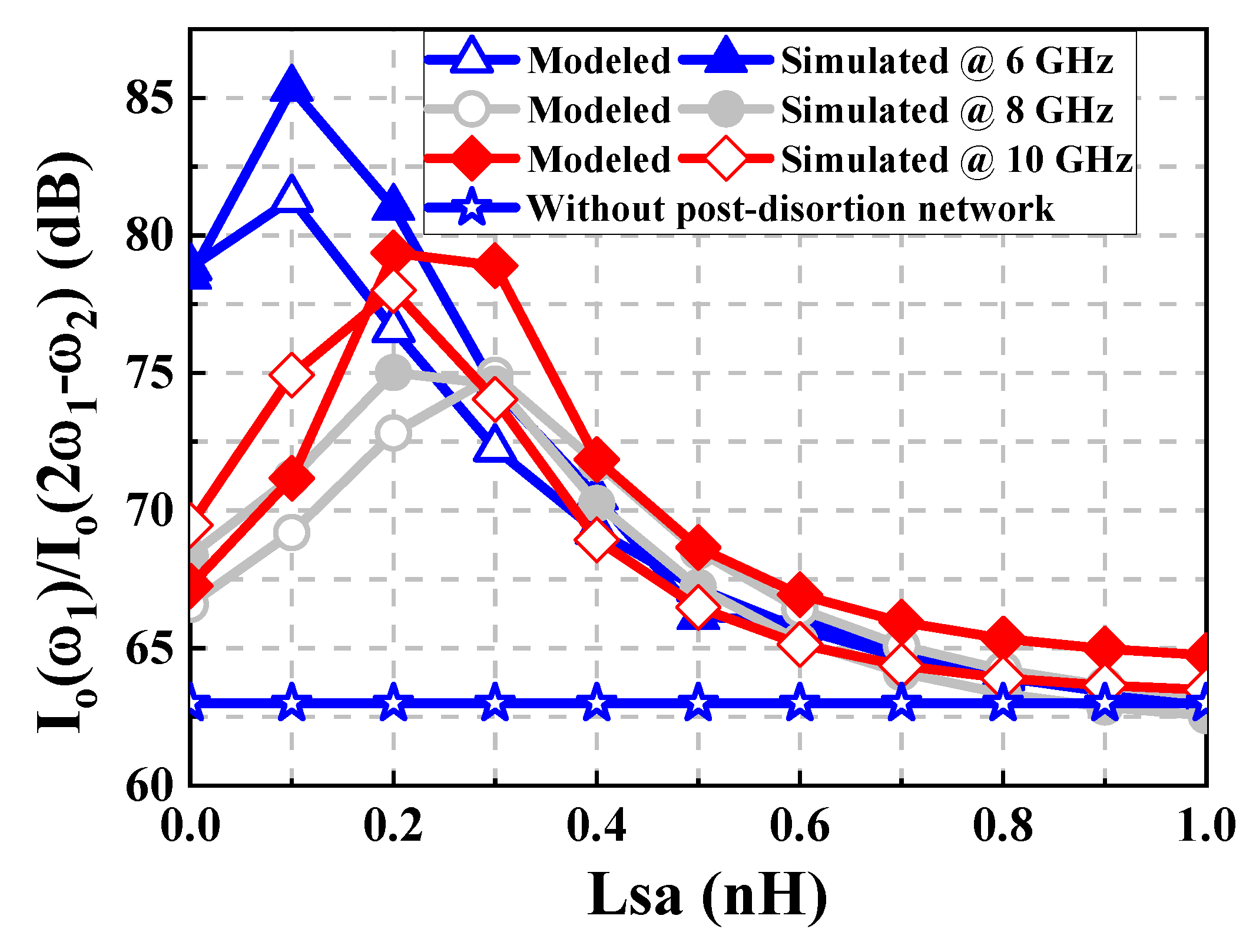 Electronics 10 00546 g011