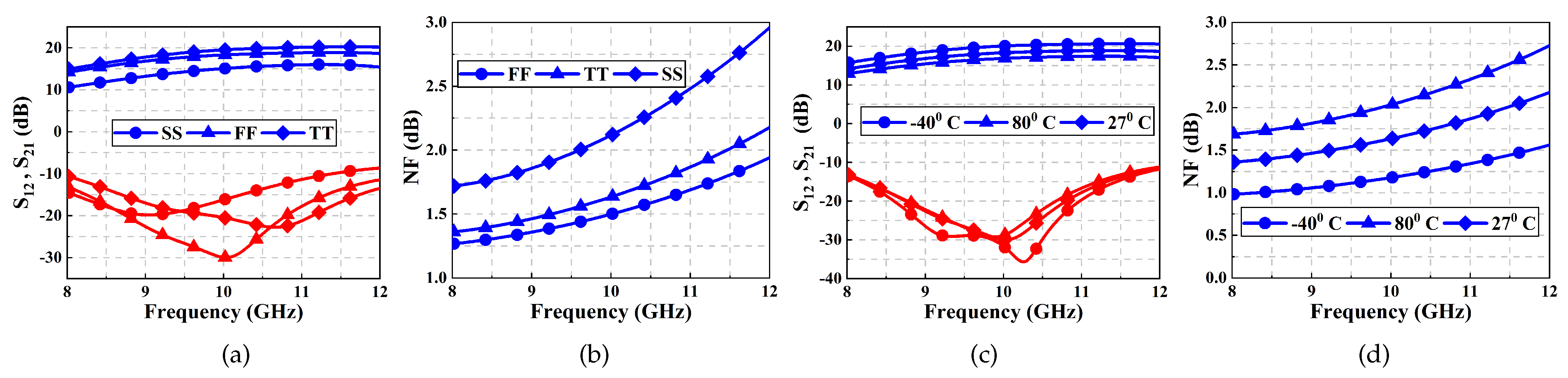 Electronics 10 00546 g017
