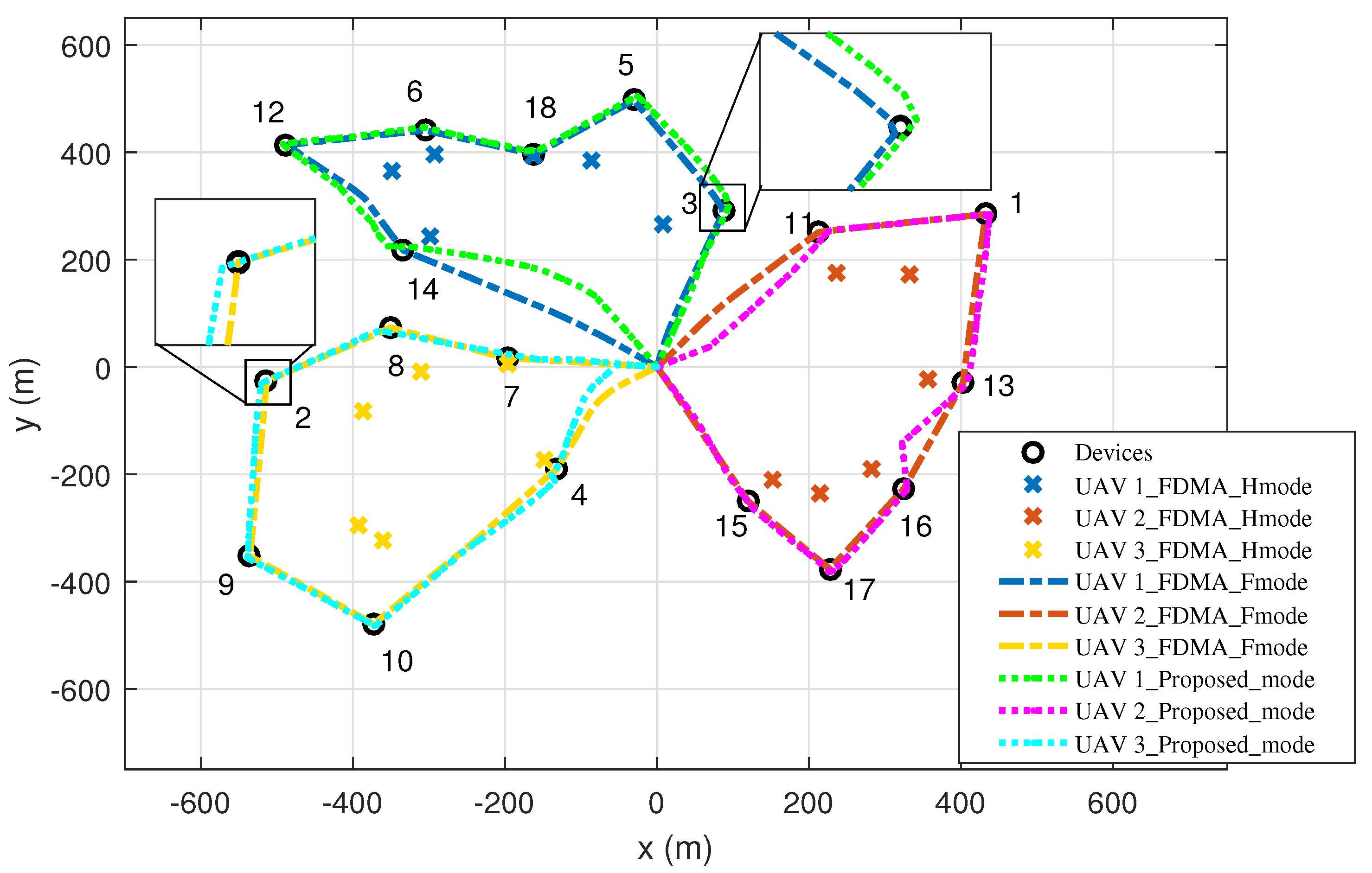 Electronics 10 00547 g008