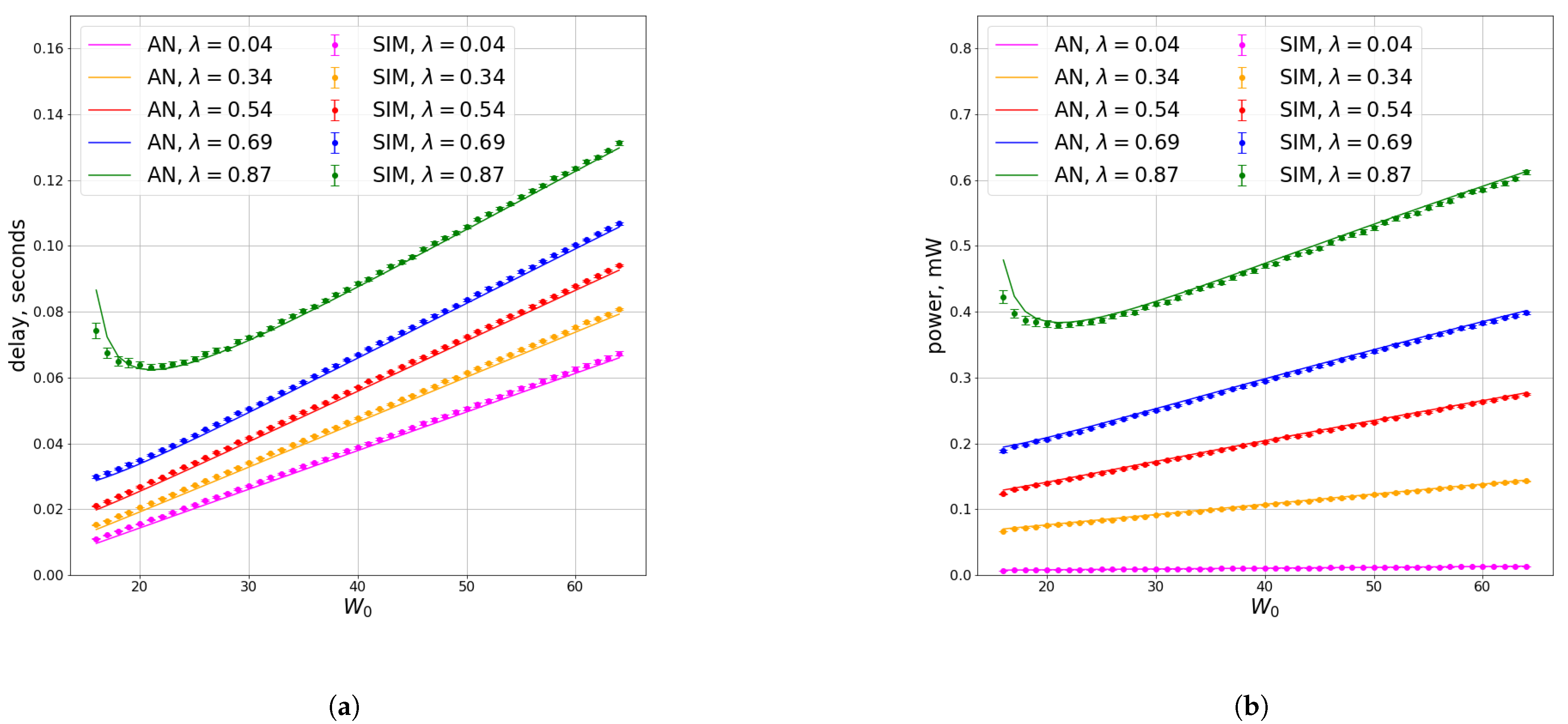 Electronics 10 00549 g003