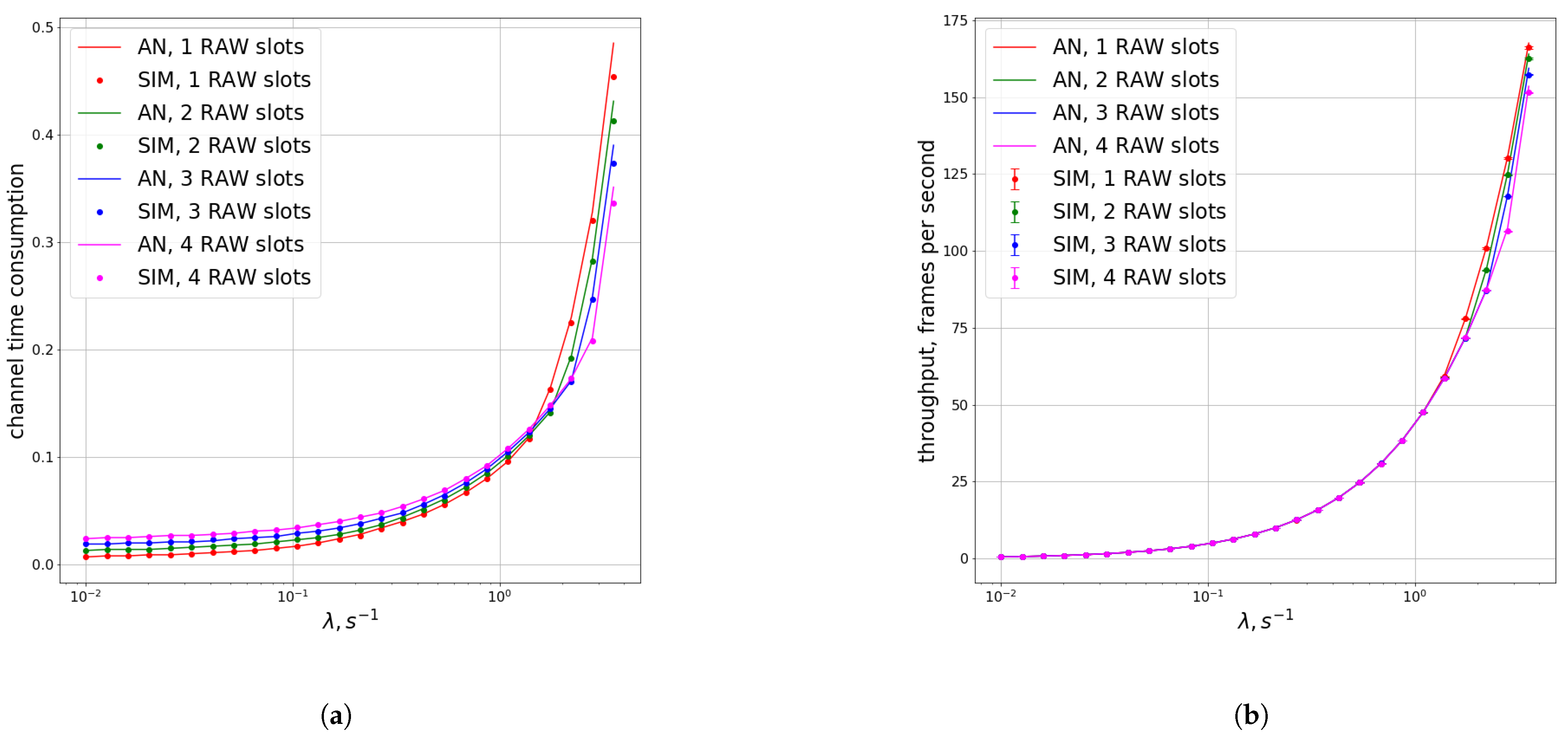 Electronics 10 00549 g005