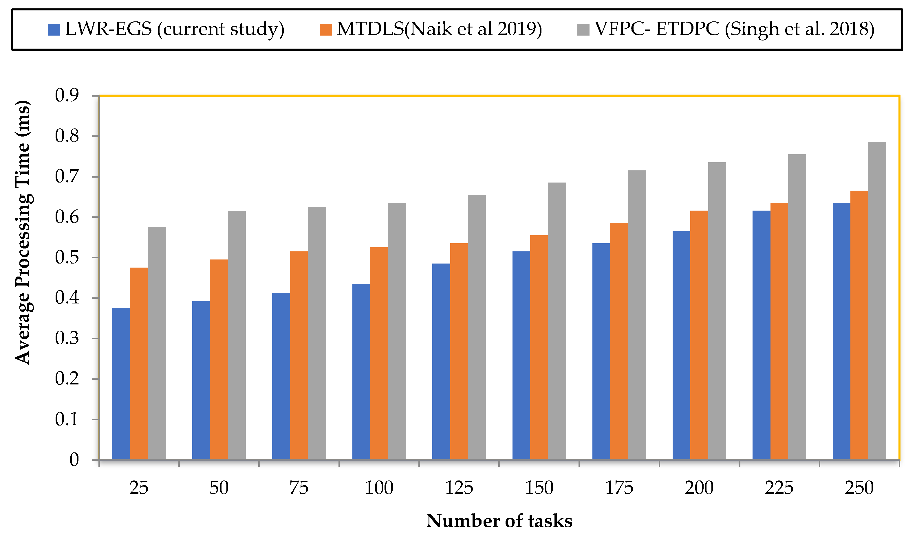 Electronics 10 00554 g004