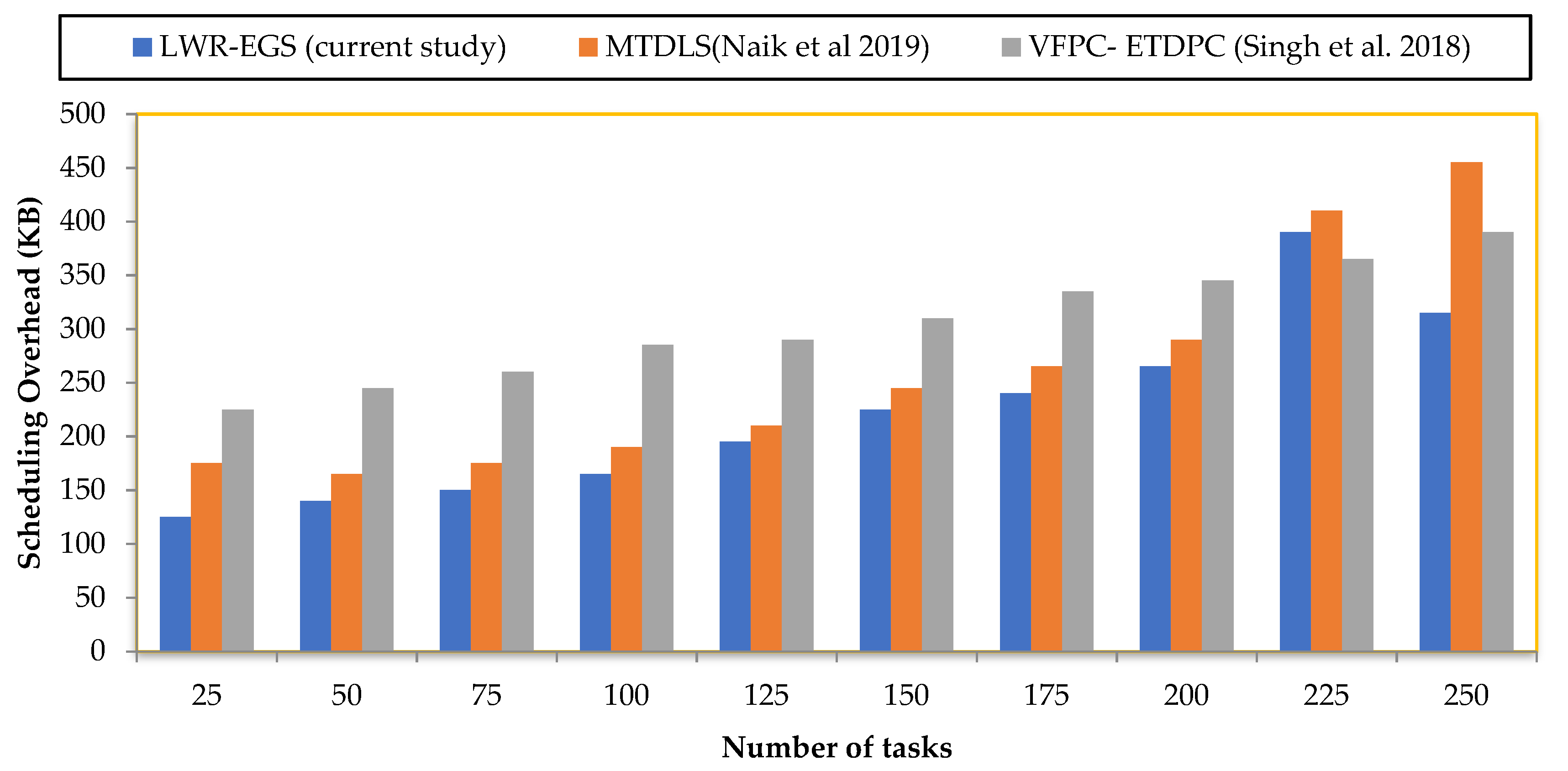 Electronics 10 00554 g005