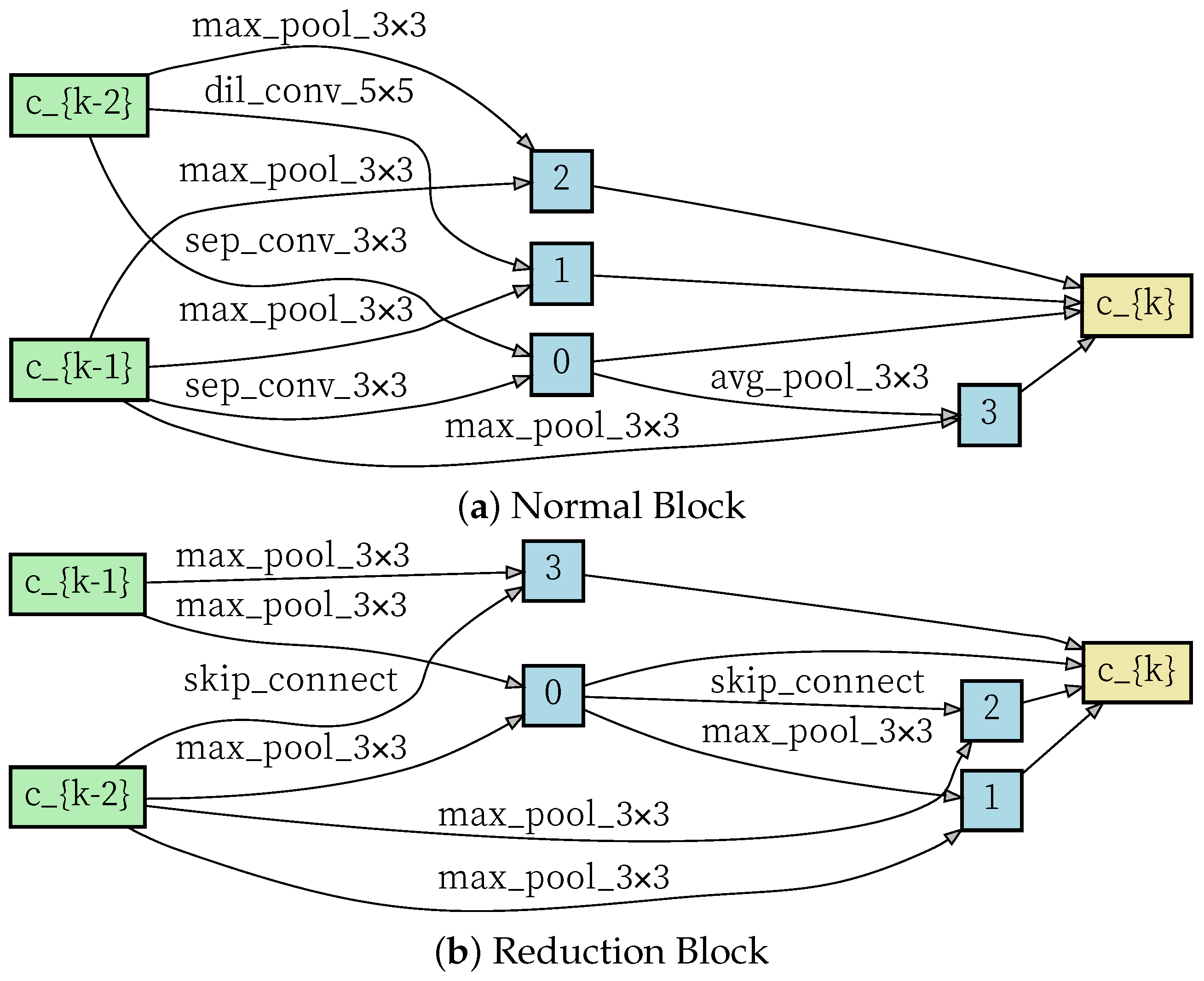 Electronics 10 00558 g005