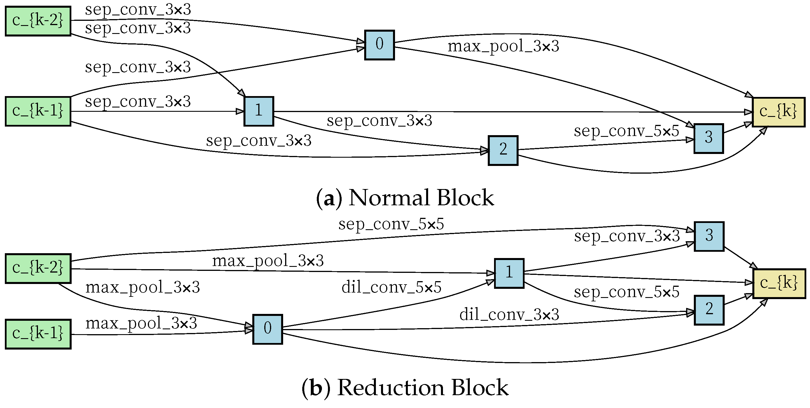 Electronics 10 00558 g006