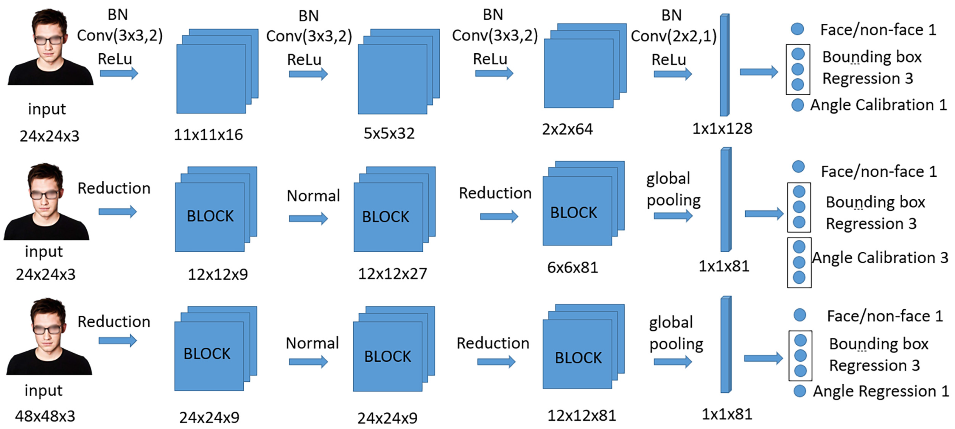 Electronics 10 00558 g008