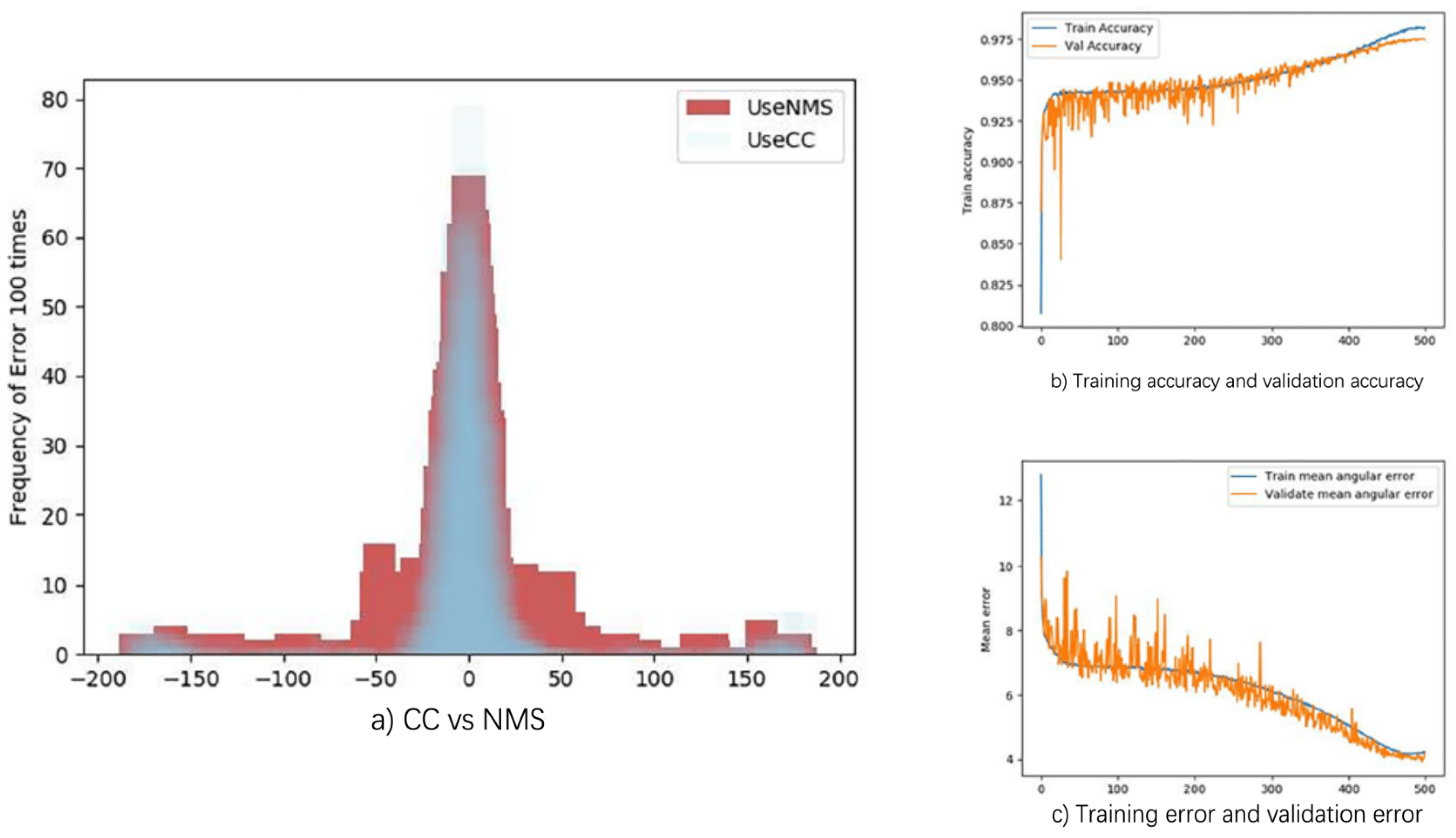 Electronics 10 00558 g009
