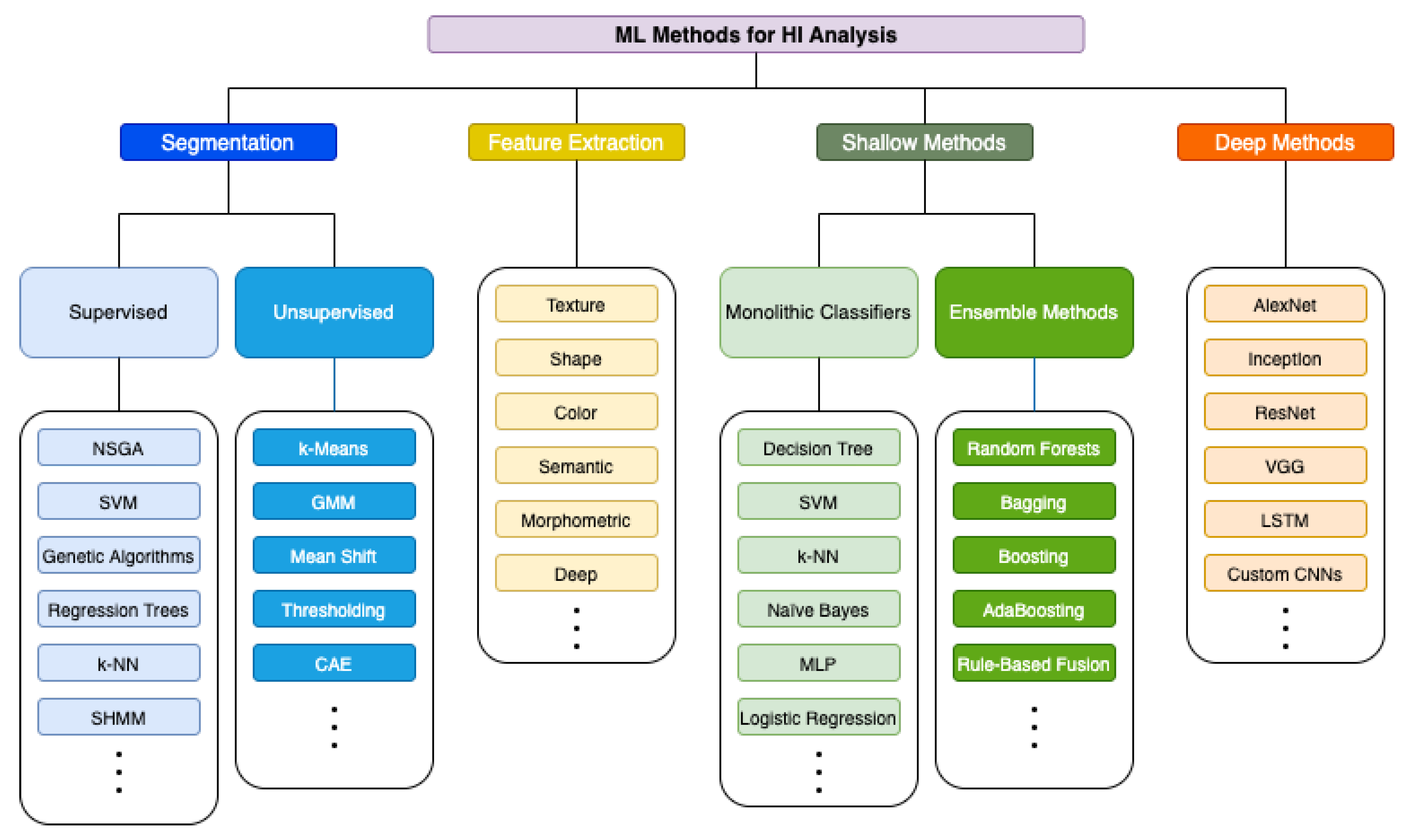 Electronics 10 00562 g002 Electronics 10 00562 g002