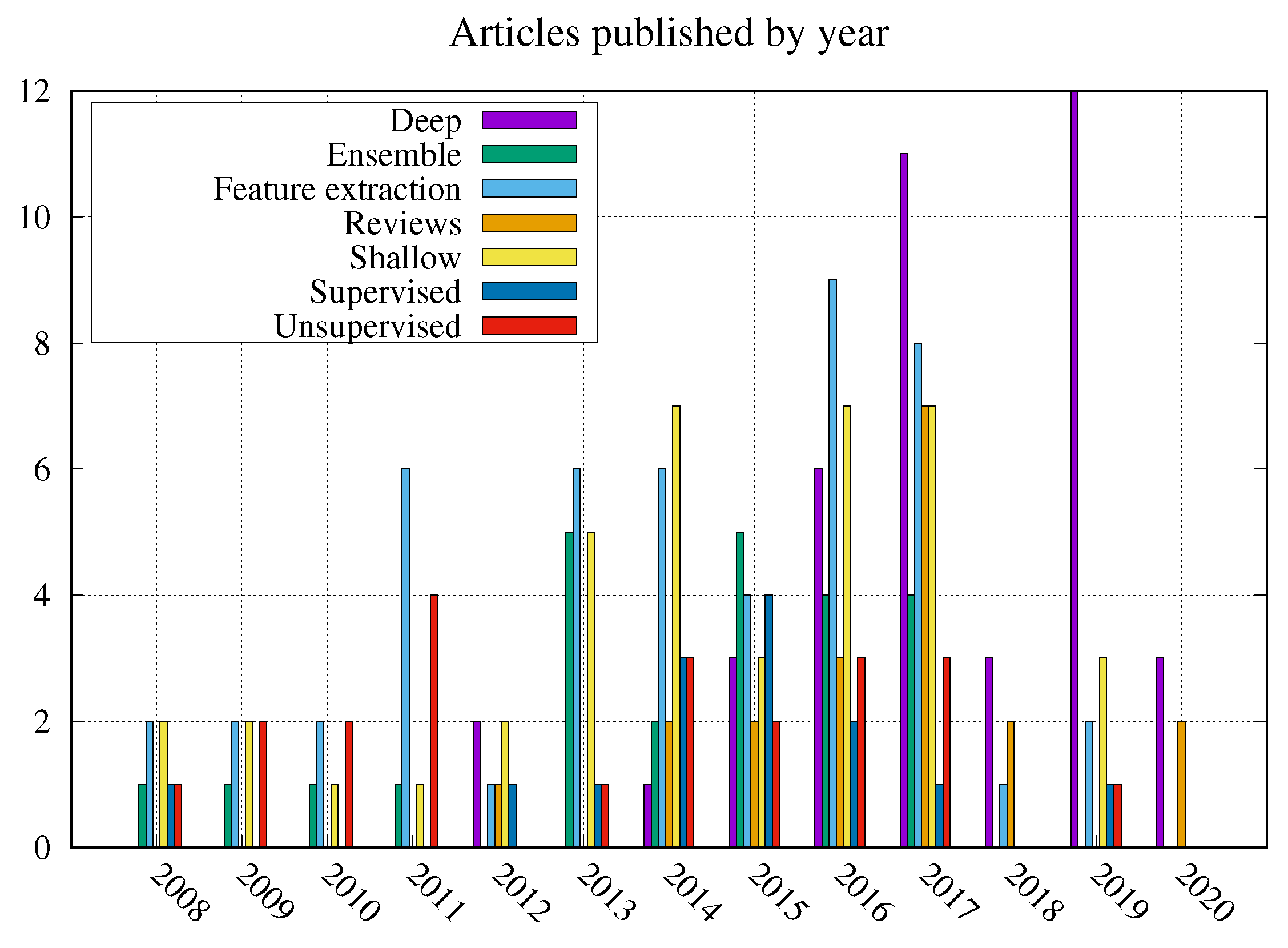 Electronics 10 00562 g003 Electronics 10 00562 g003