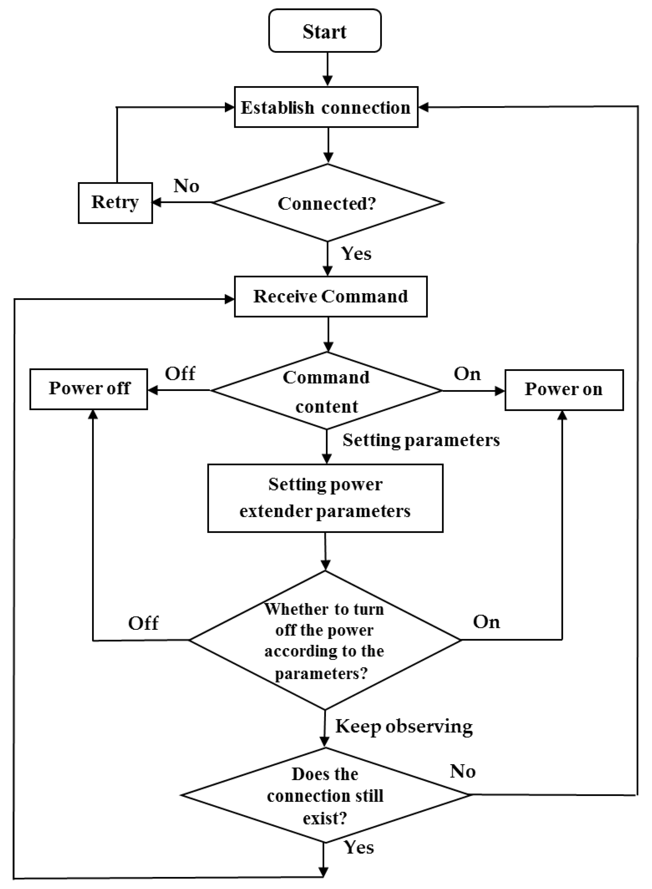 Electronics 10 00565 g002