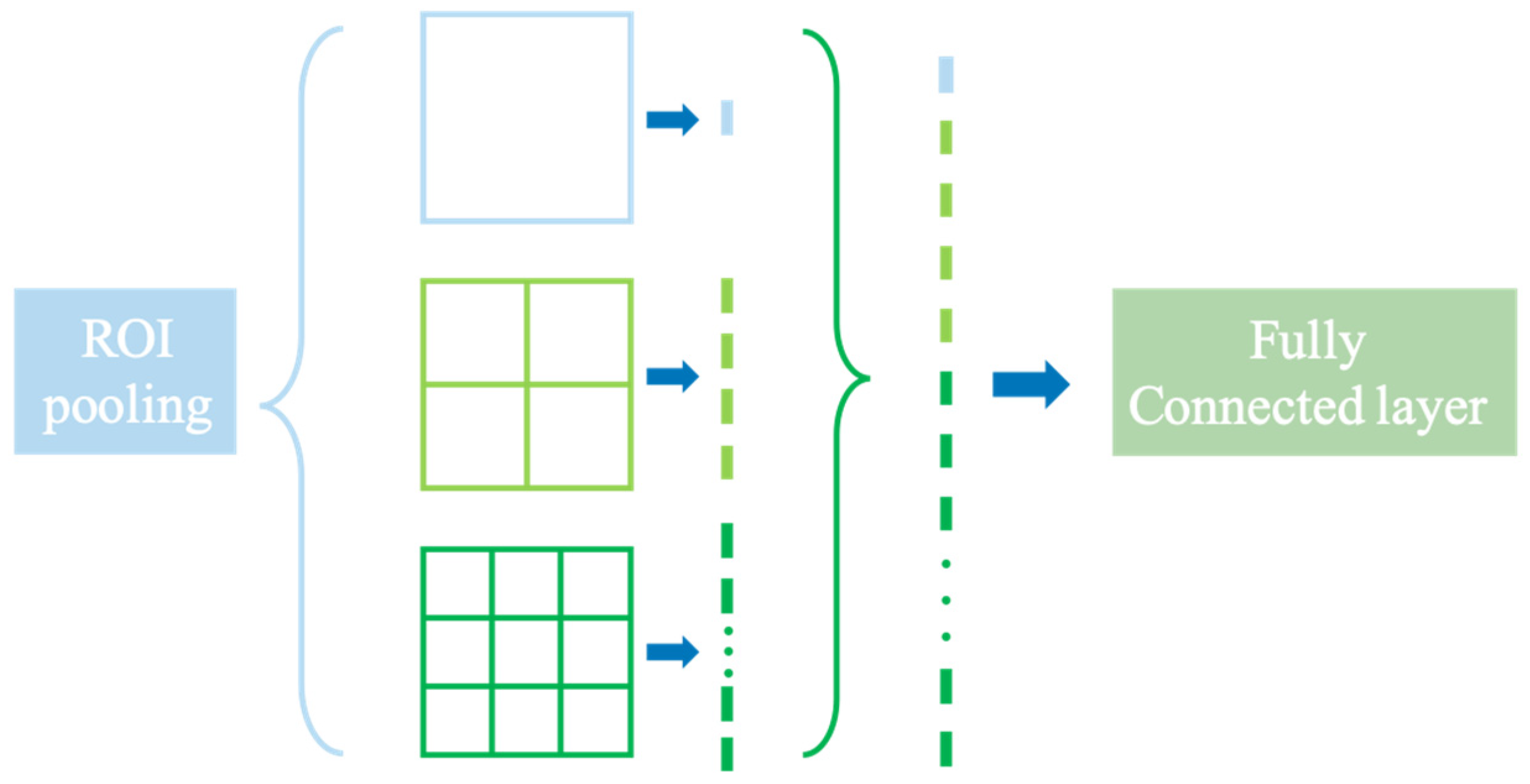 Electronics 10 00566 g005