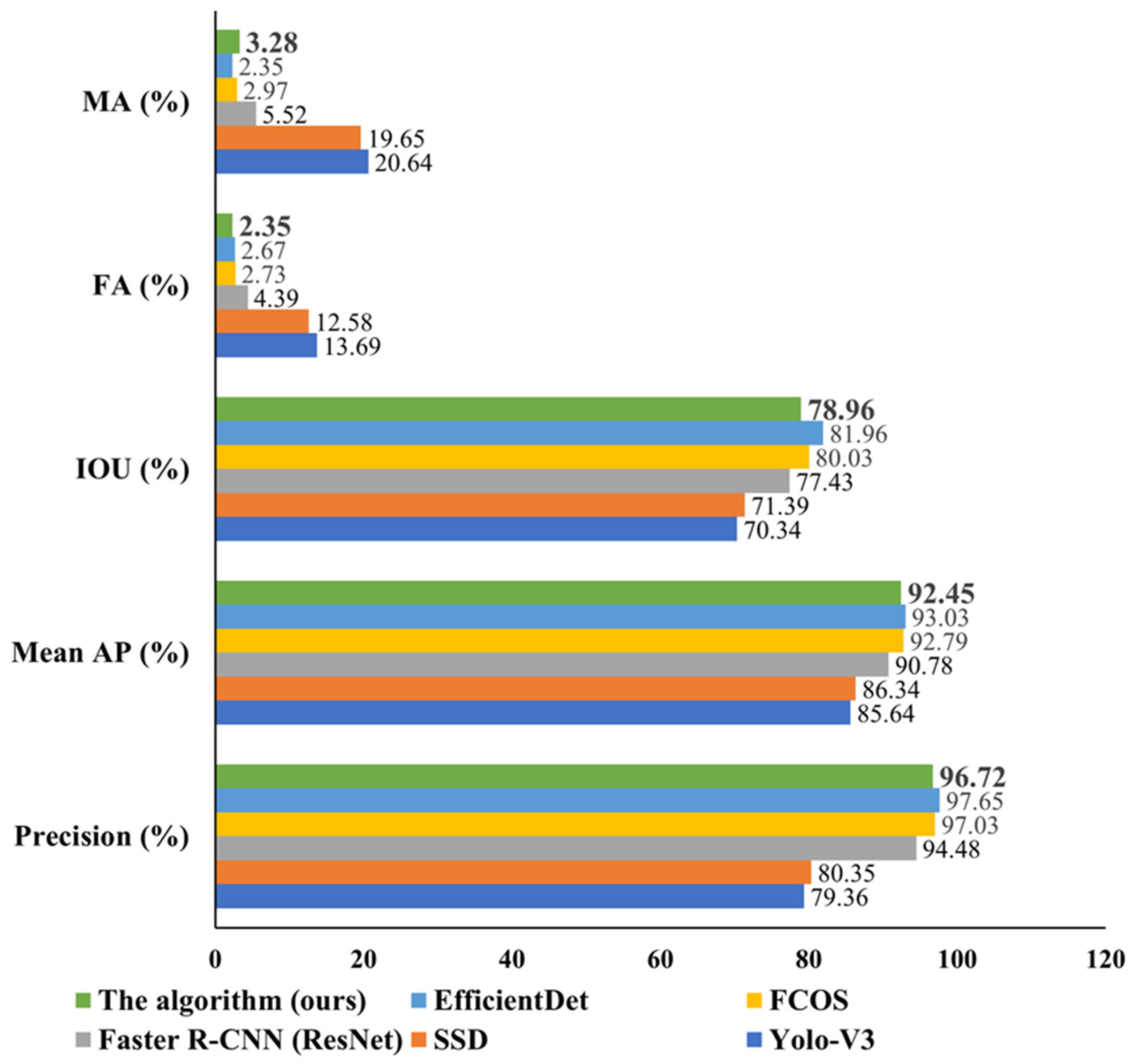 Electronics 10 00566 g008