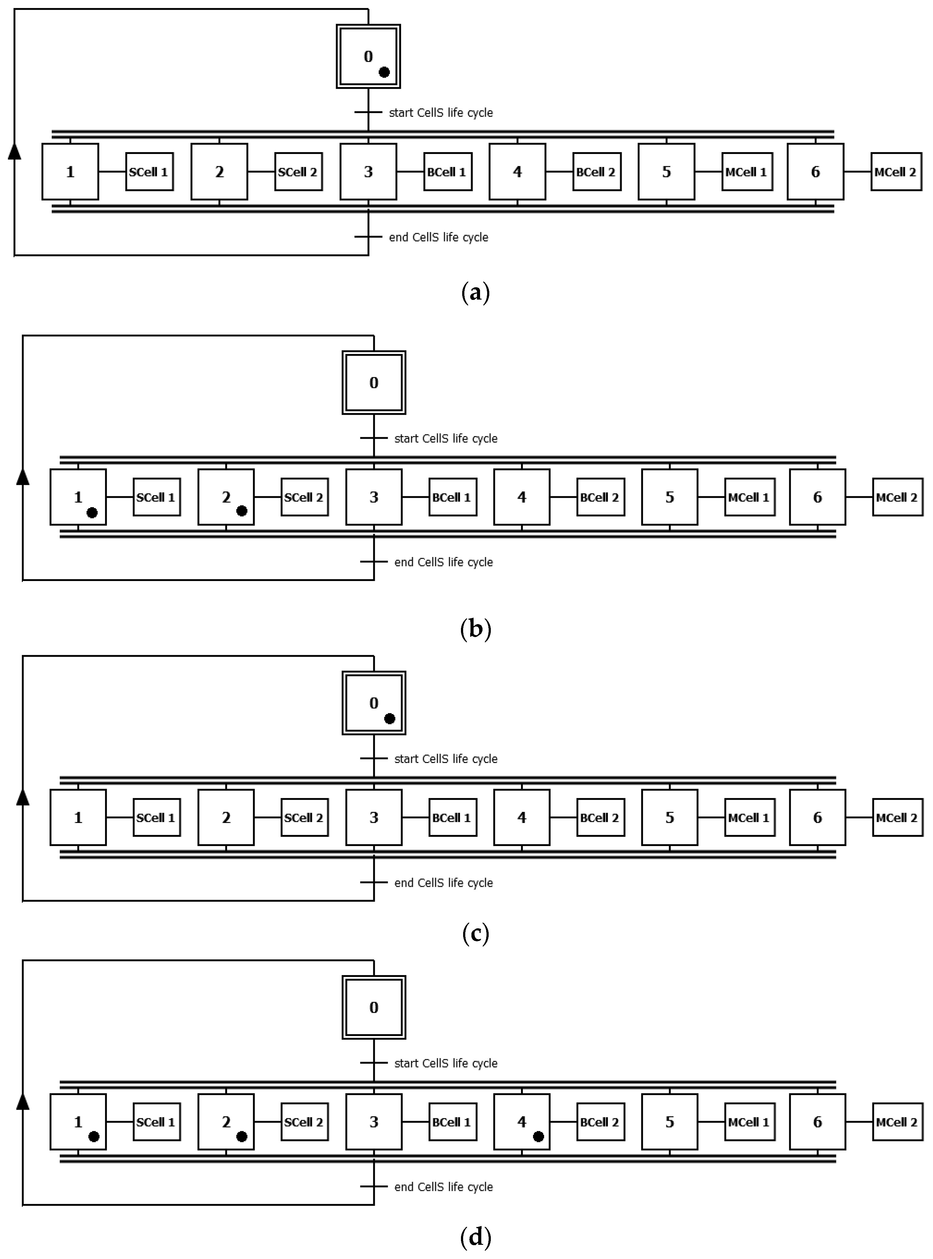 Electronics 10 00568 g003a